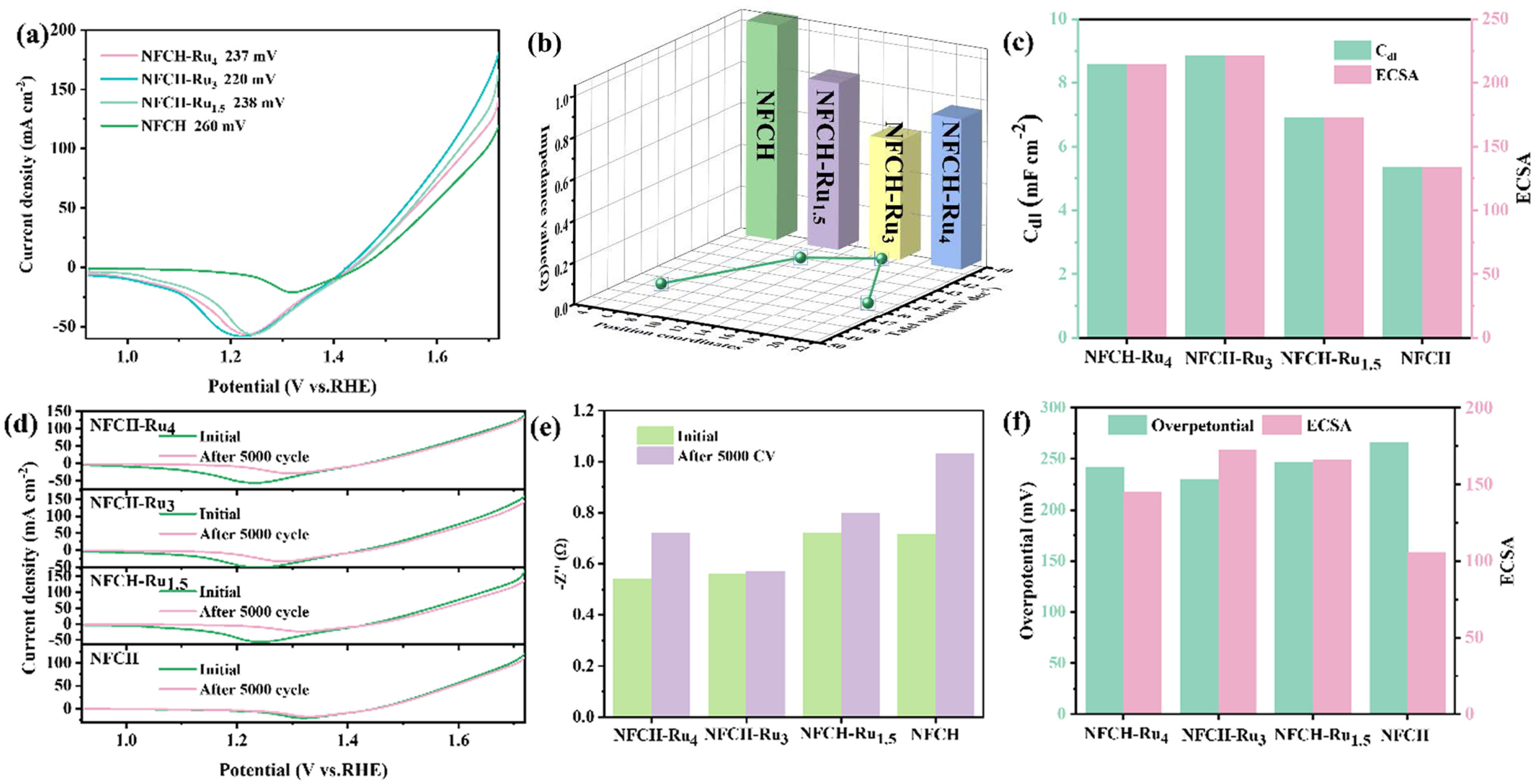 Molecules 30 04209 g003 Molecules 30 04209 g003