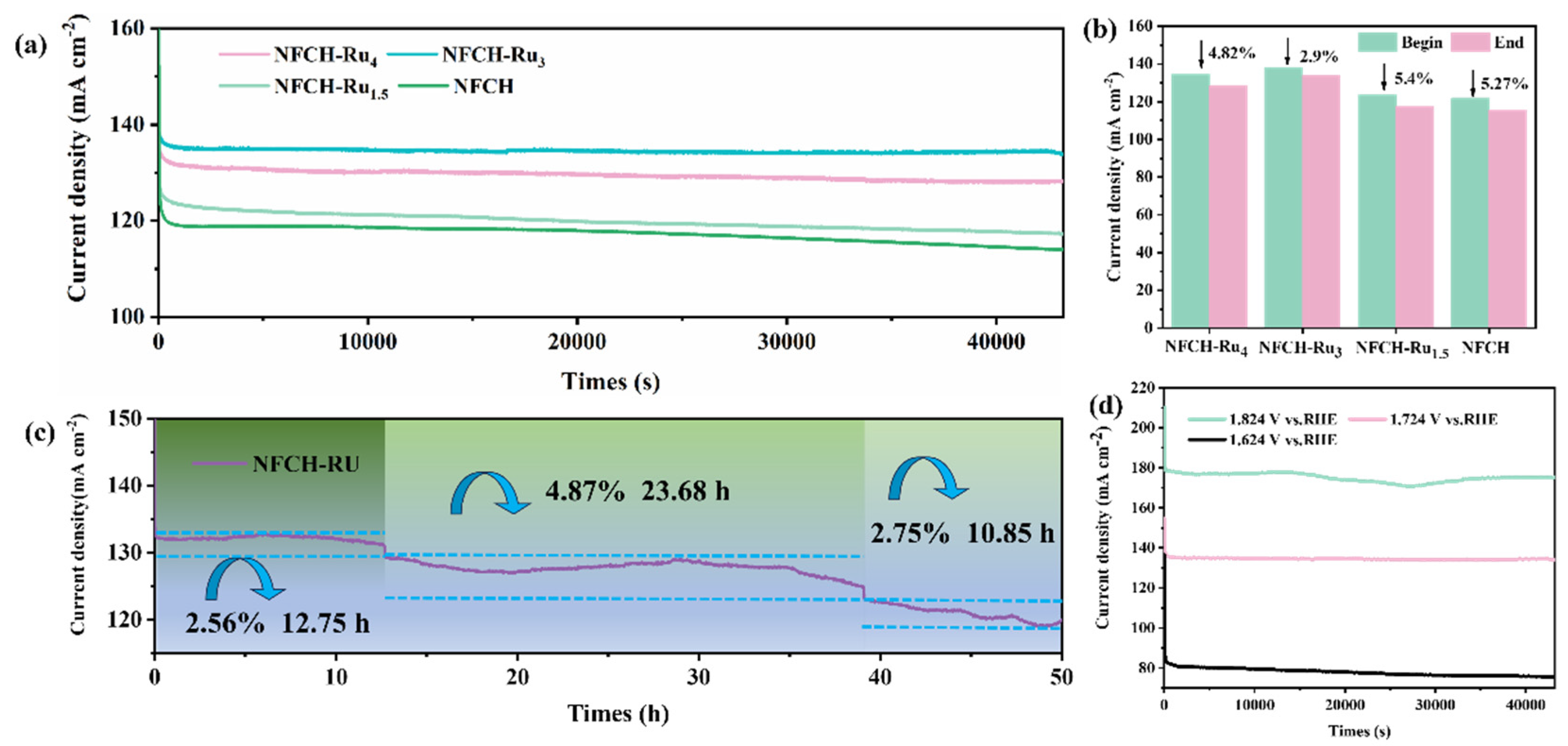 Molecules 30 04209 g005 Molecules 30 04209 g005
