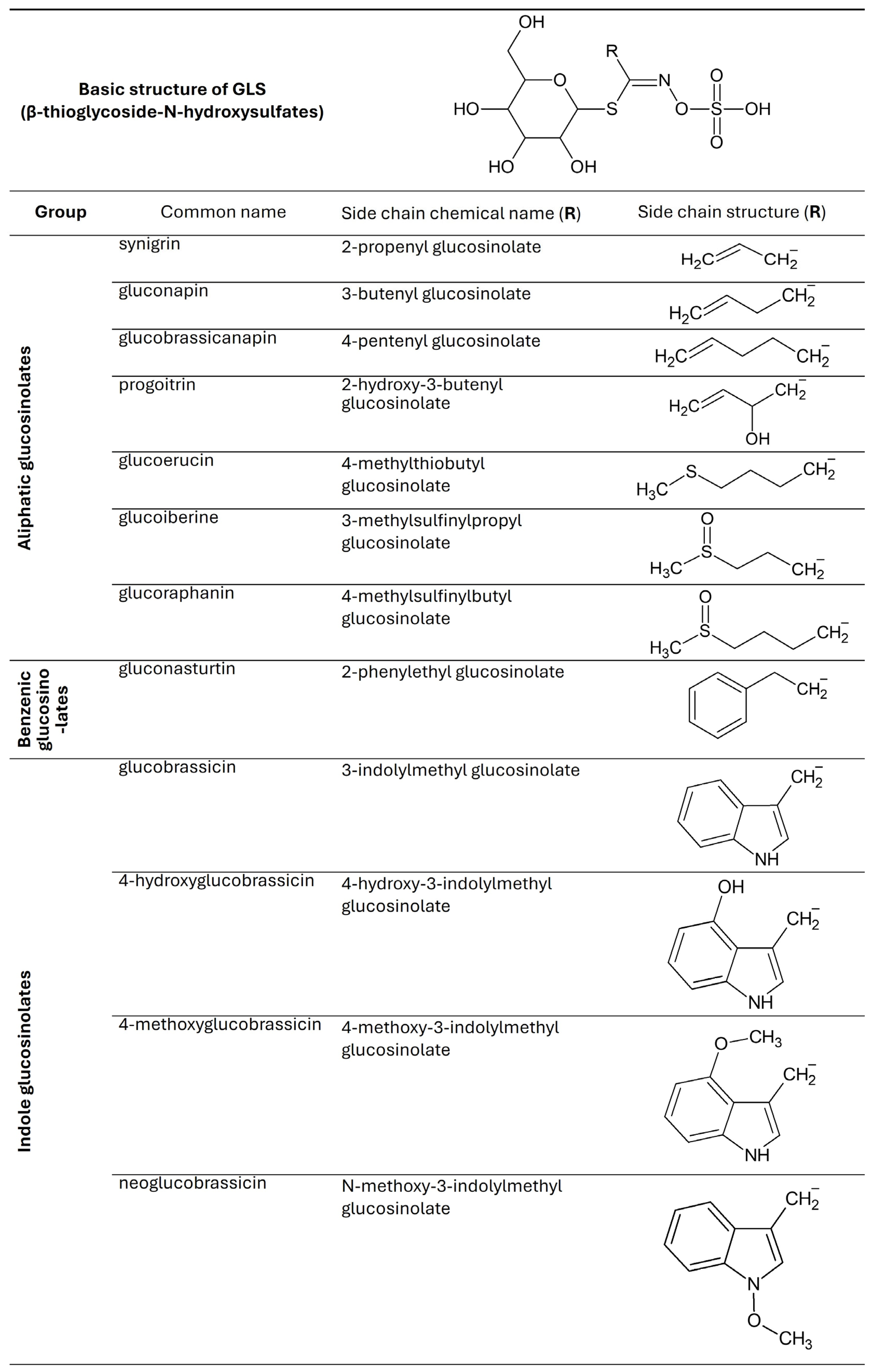 Molecules 30 04214 g002