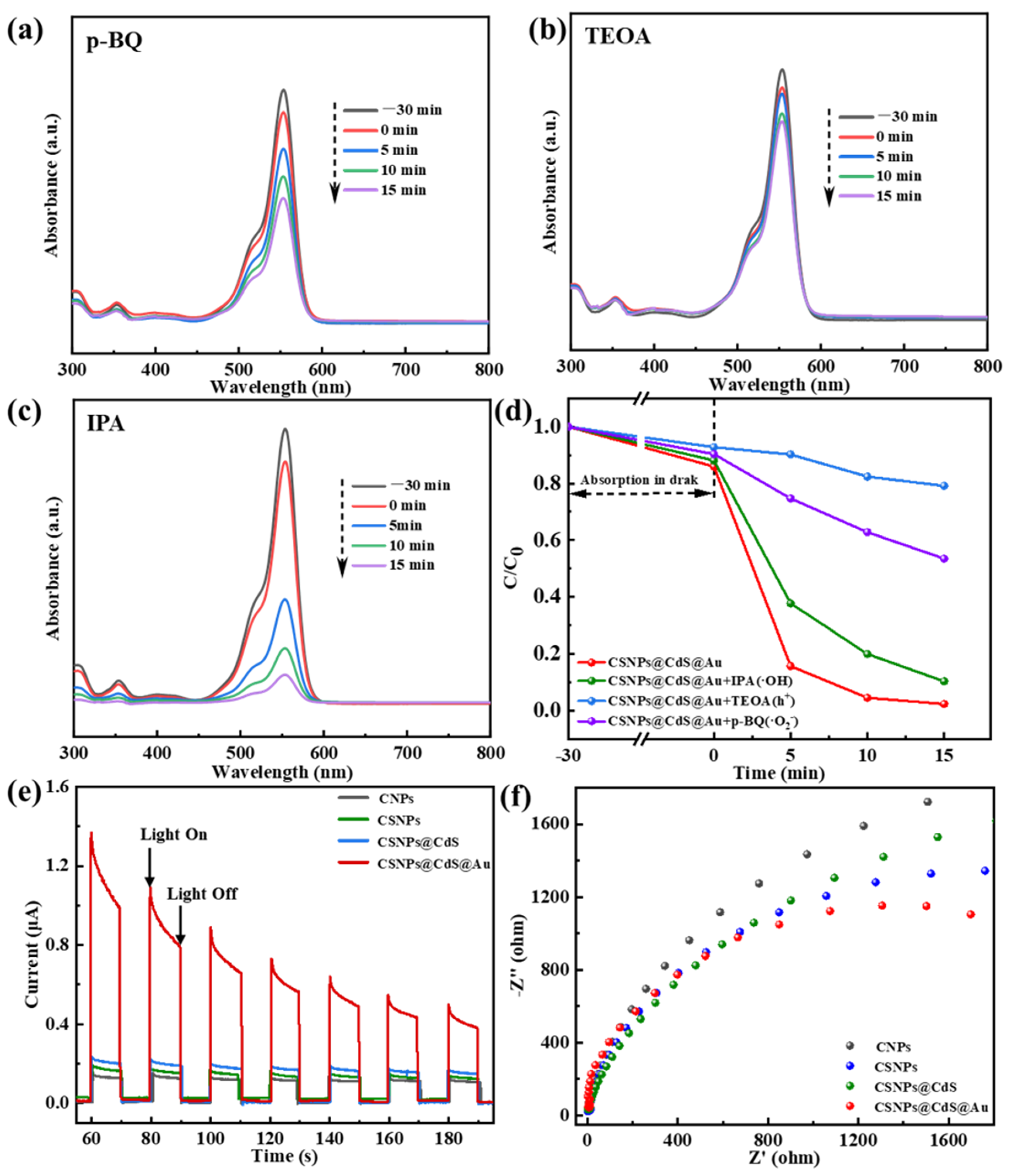 Molecules 30 04215 g008 Molecules 30 04215 g008