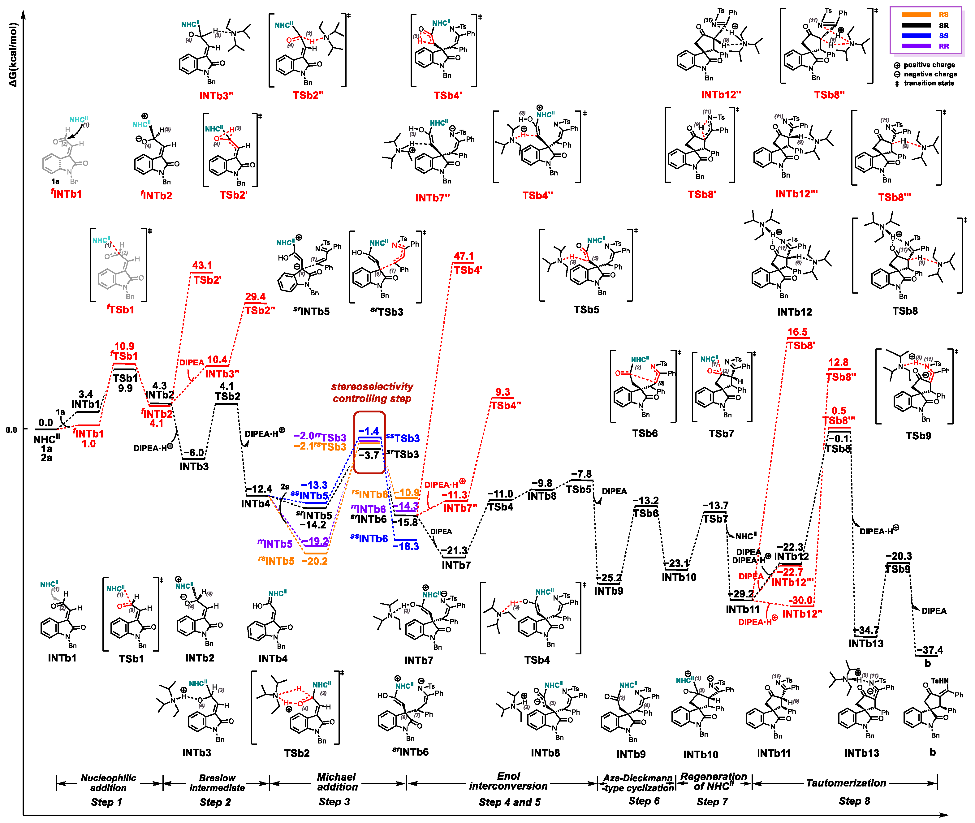 Molecules 30 04218 g006 Molecules 30 04218 g006
