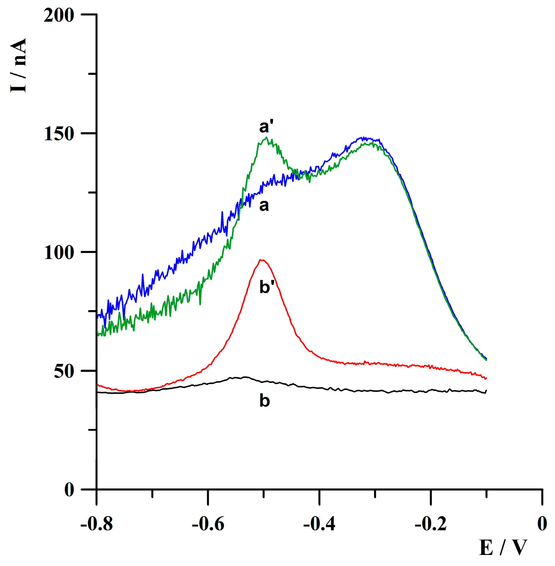 Molecules 30 04220 g003