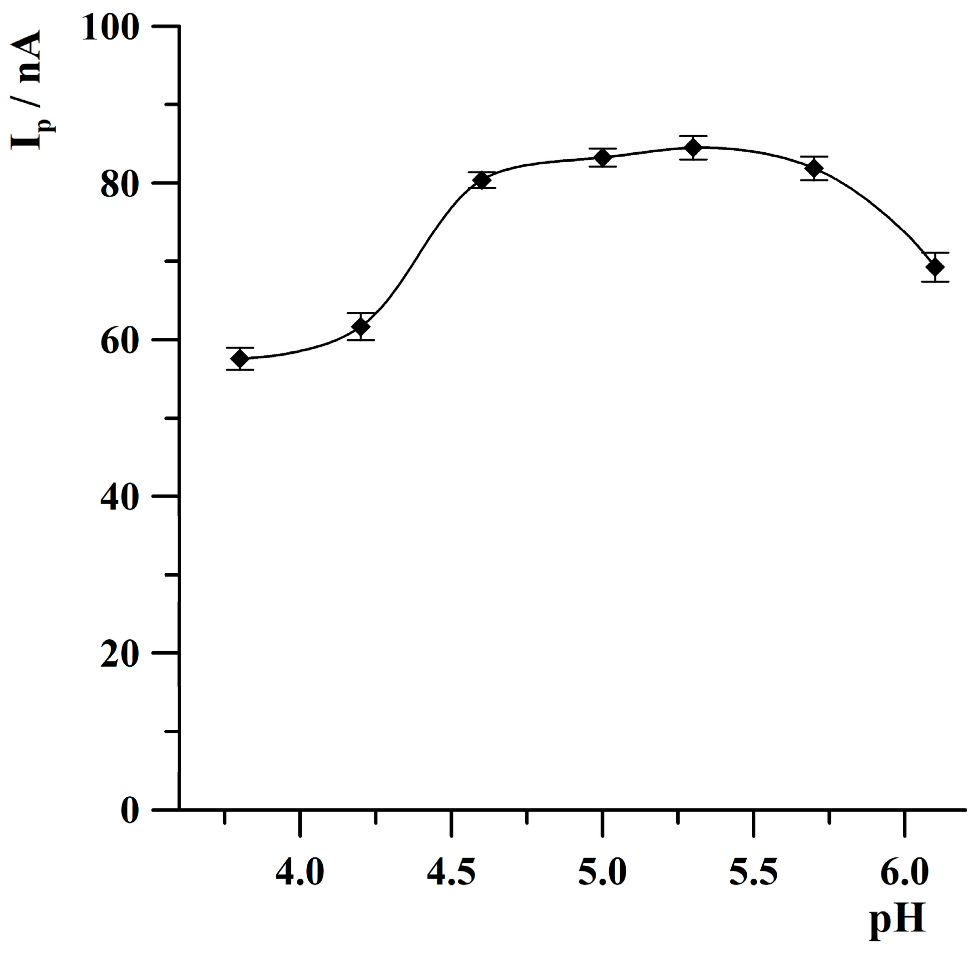 Molecules 30 04220 g004
