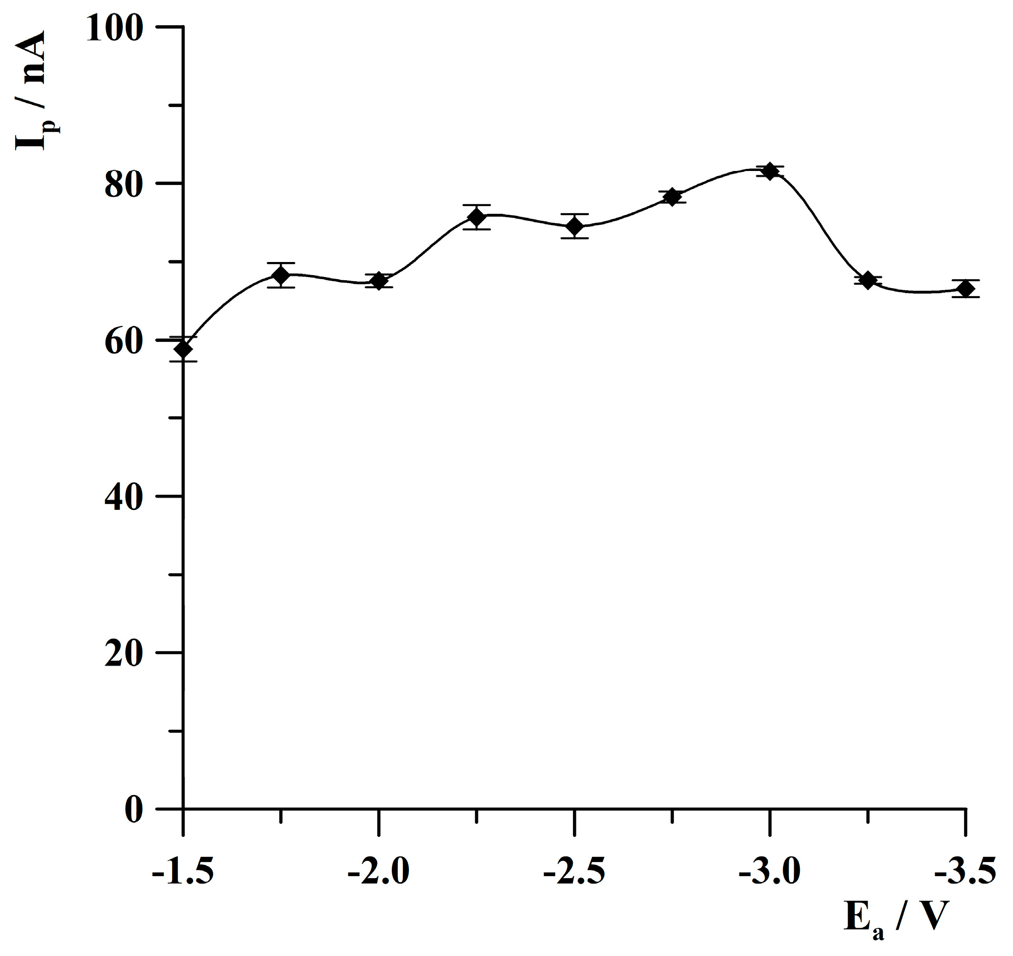 Molecules 30 04220 g005