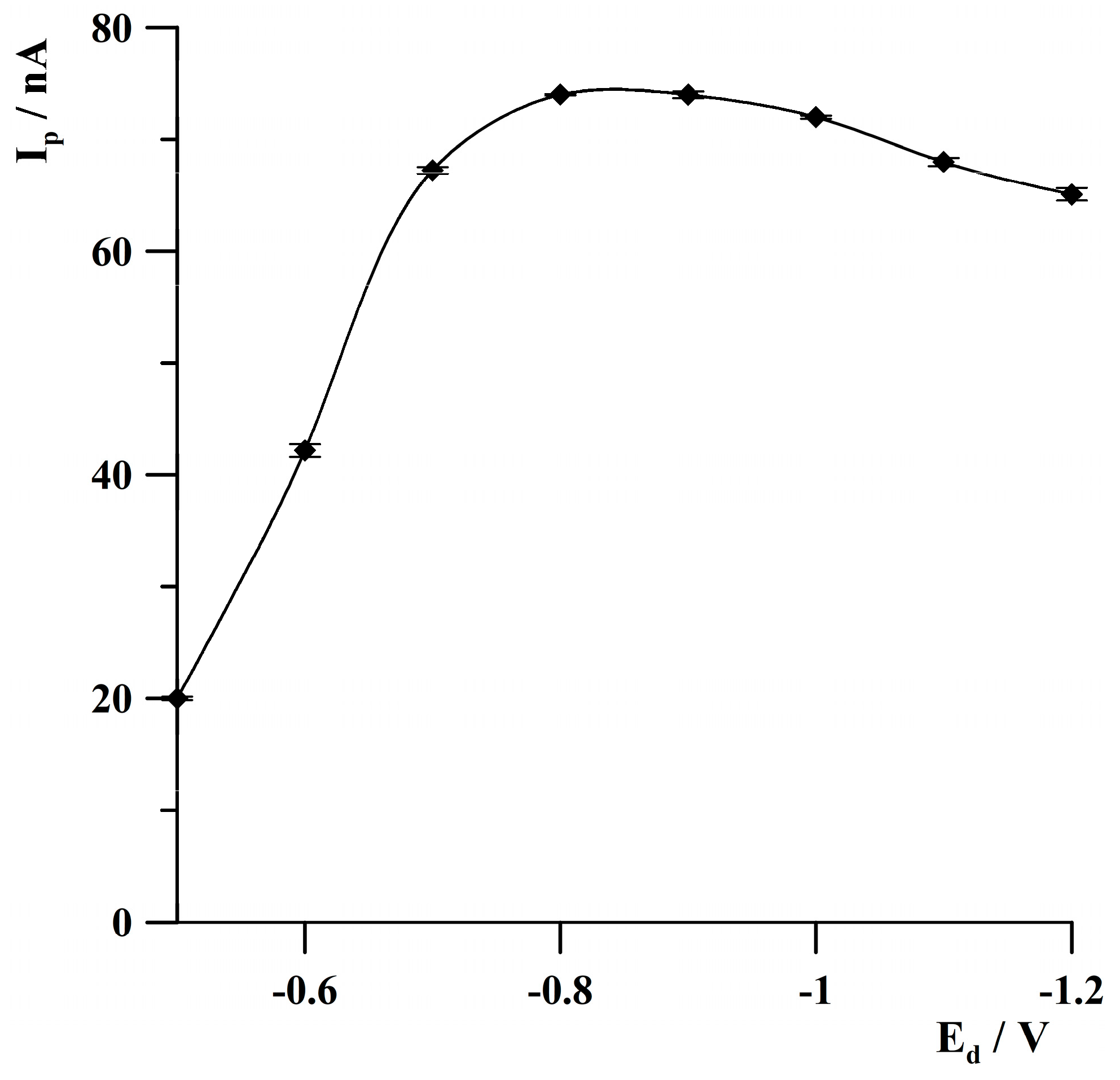 Molecules 30 04220 g007