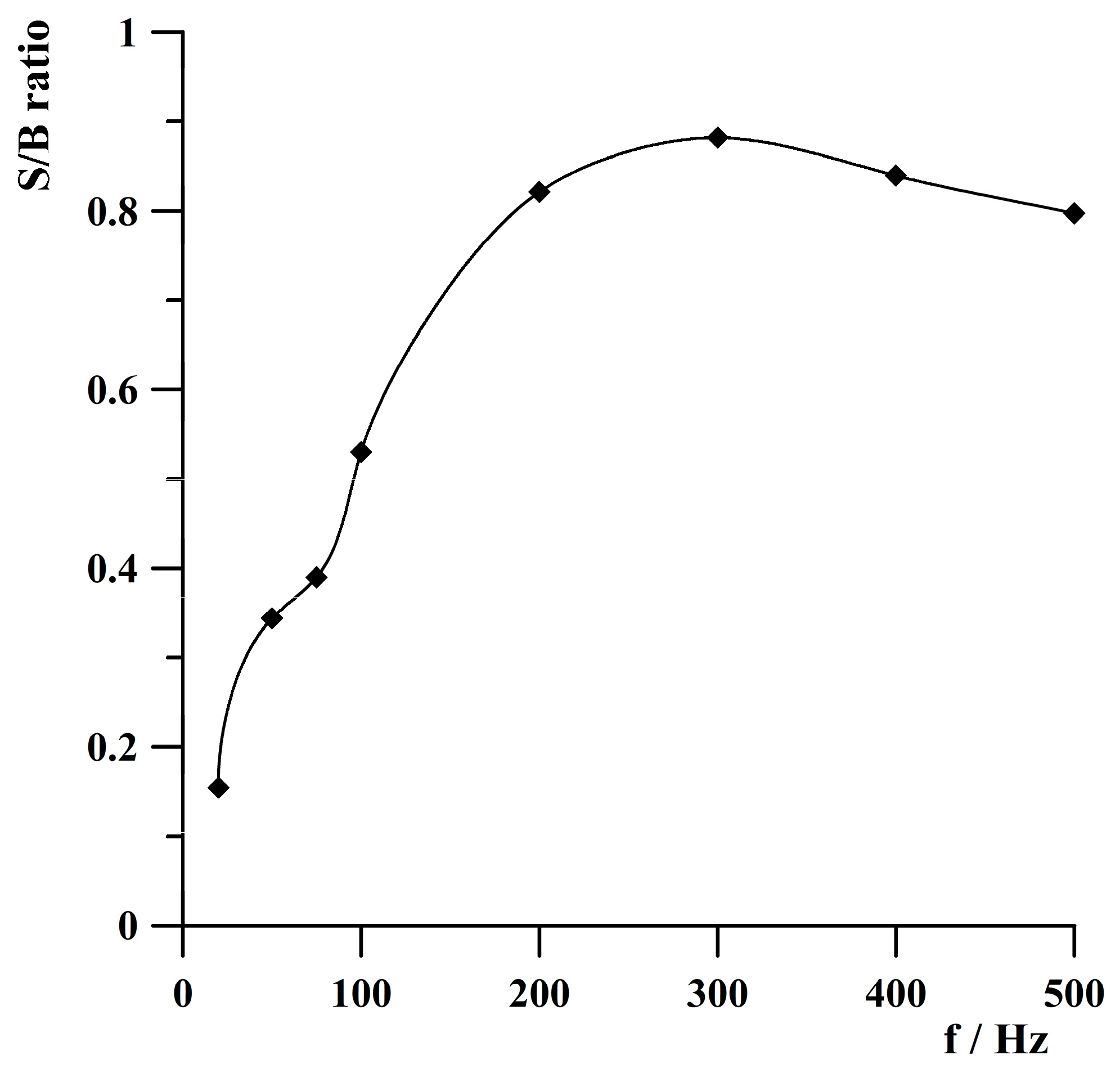 Molecules 30 04220 g009