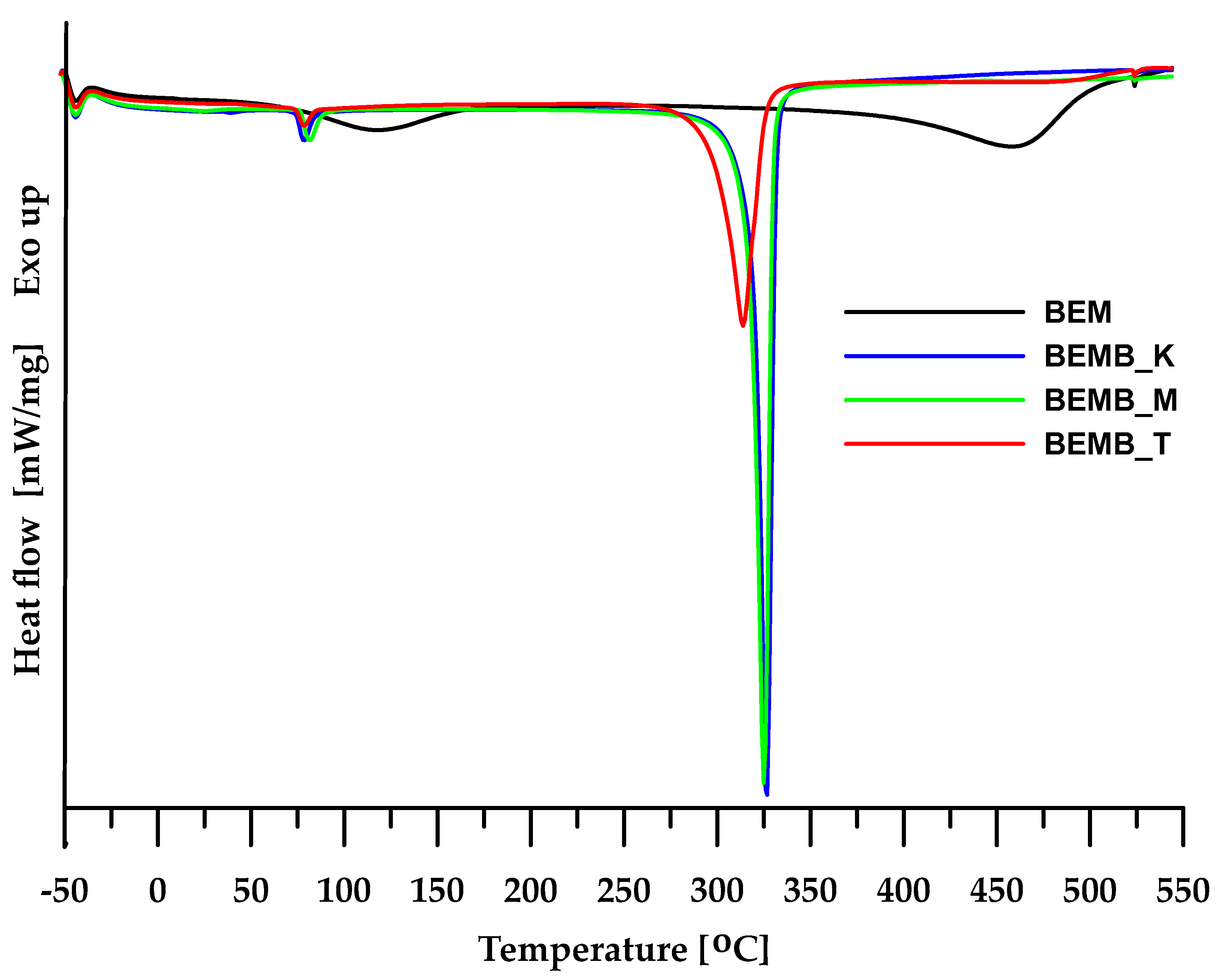 Molecules 30 04222 g004 Molecules 30 04222 g004
