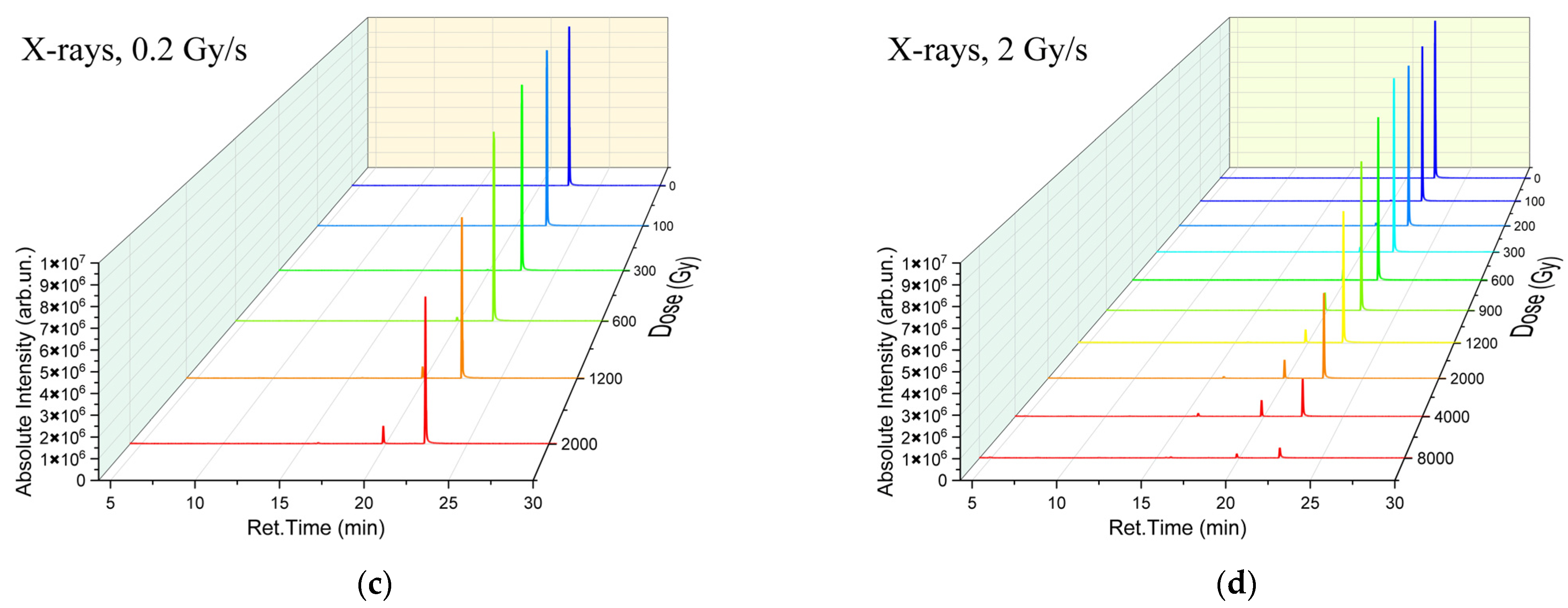Molecules 30 04226 g002b