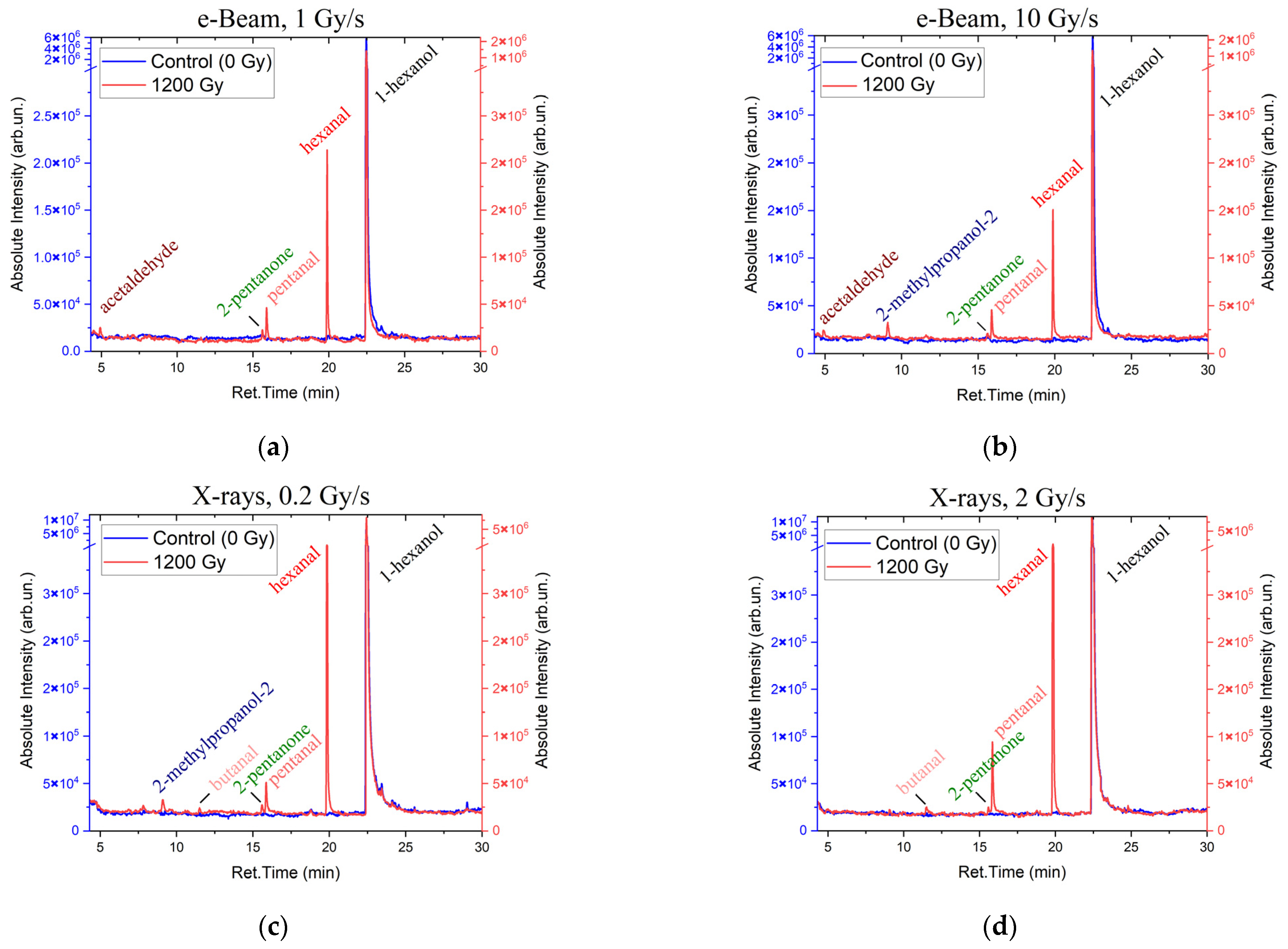 Molecules 30 04226 g003