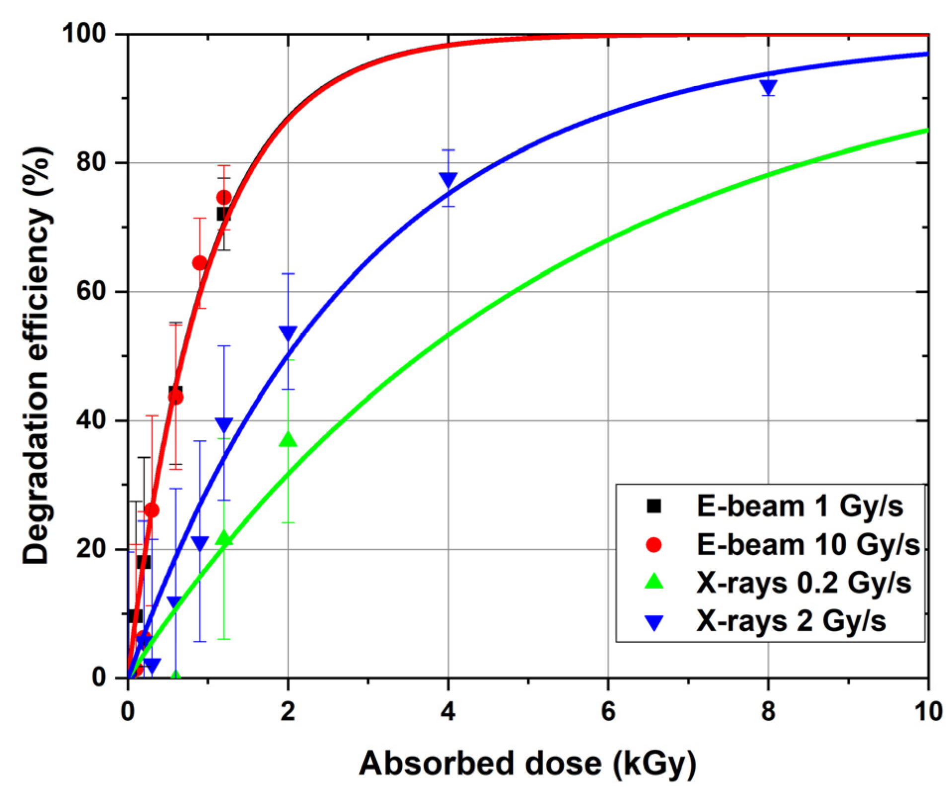 Molecules 30 04226 g007
