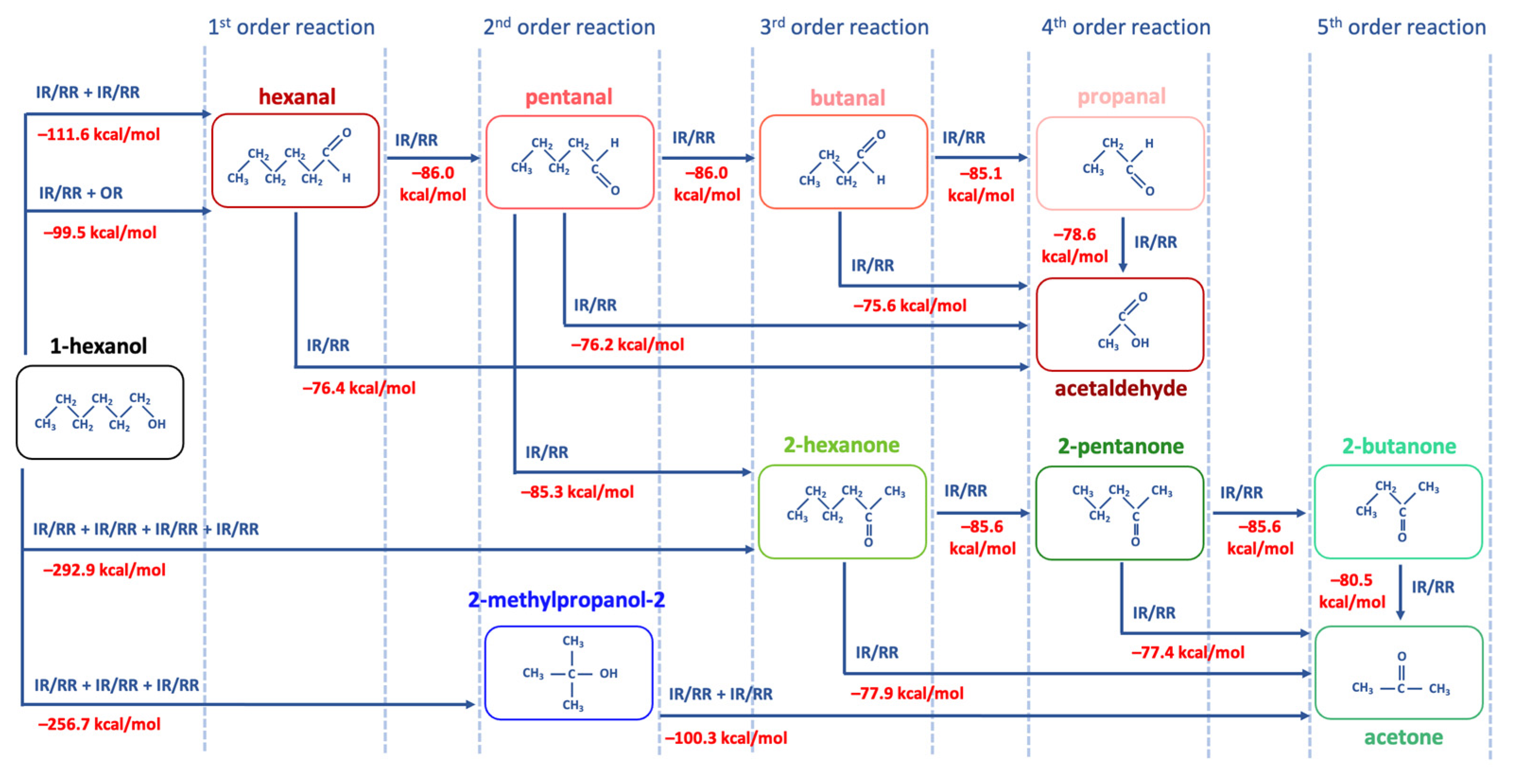 Molecules 30 04226 g008