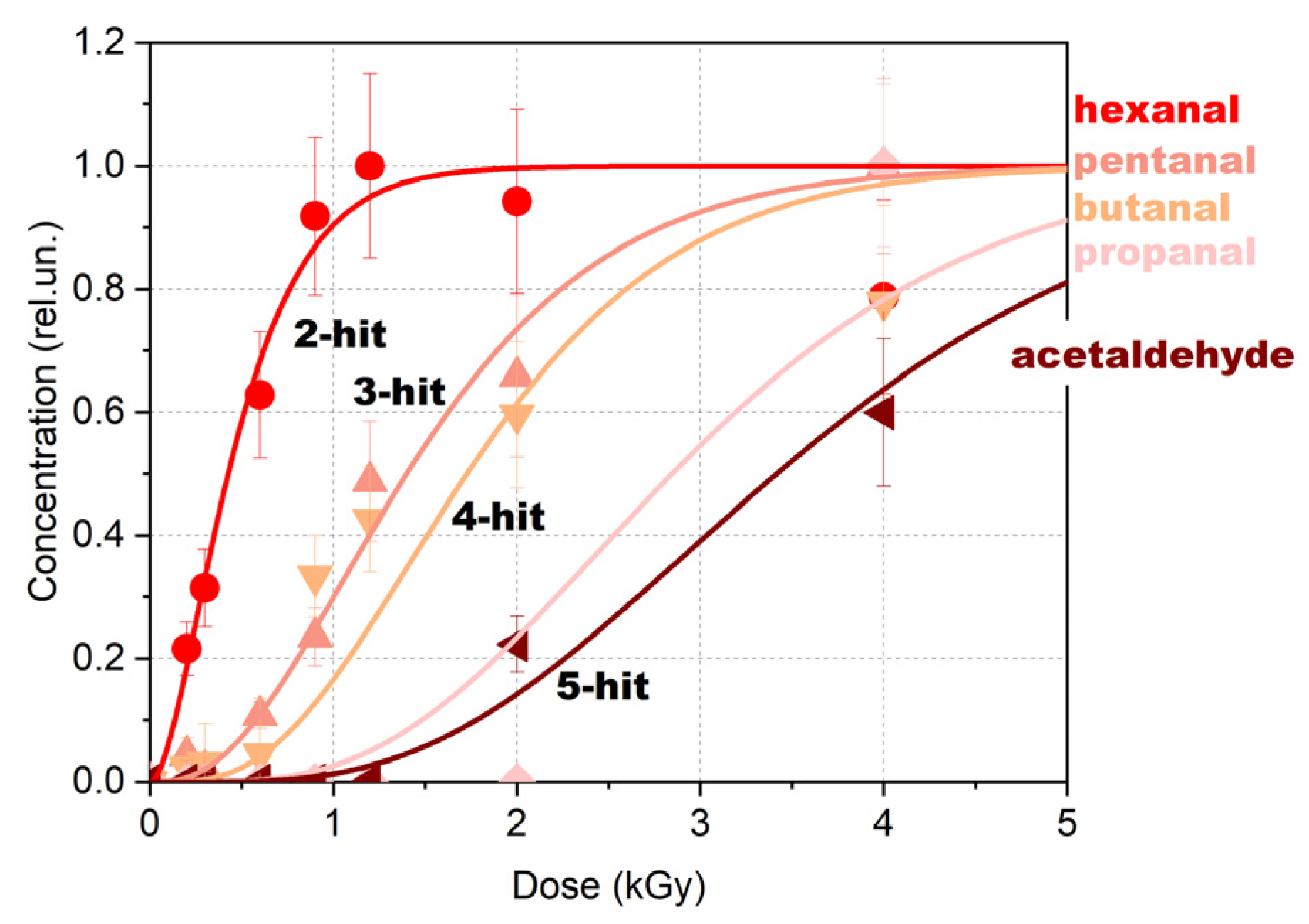 Molecules 30 04226 g012