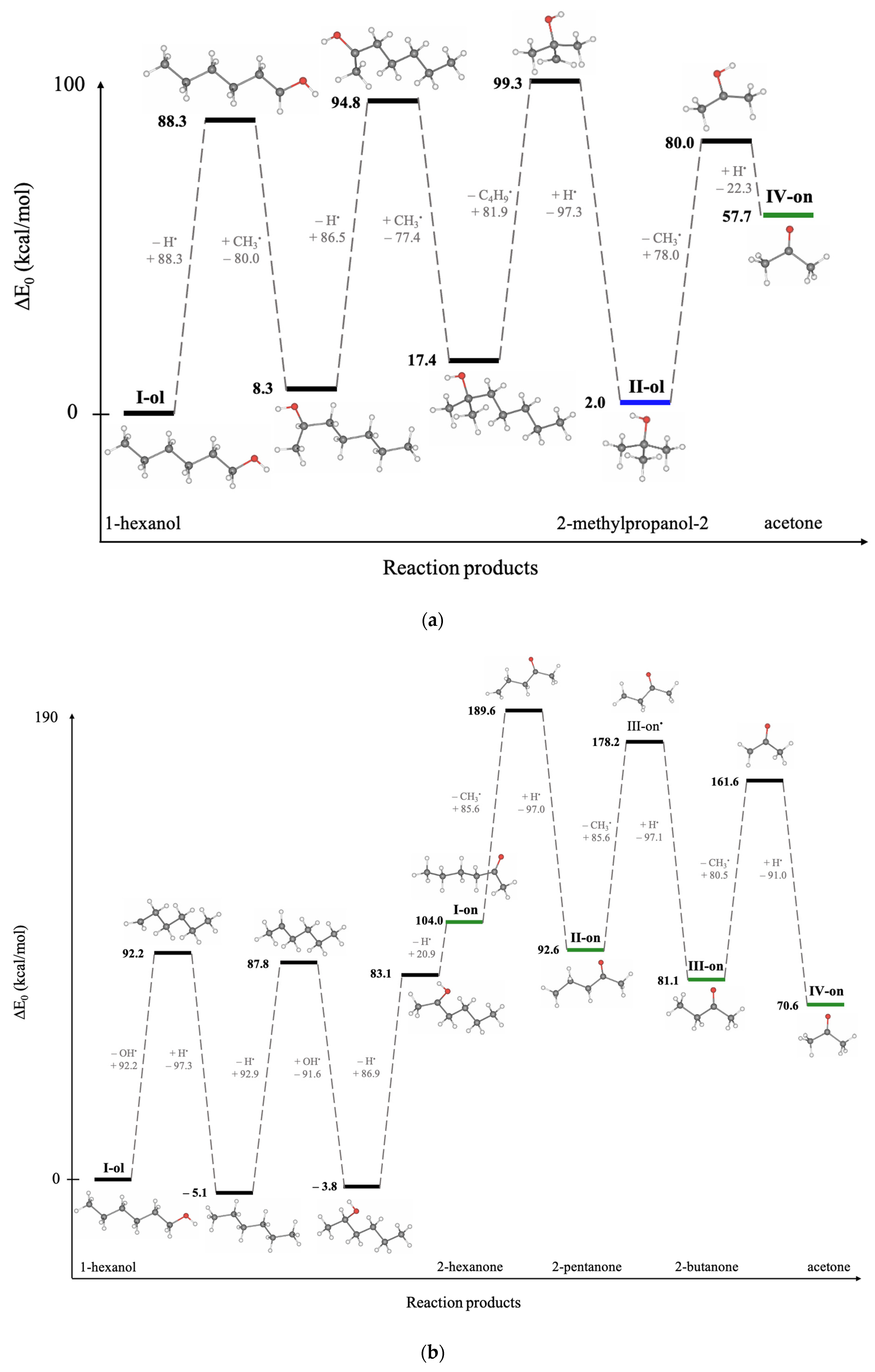 Molecules 30 04226 g0a1a