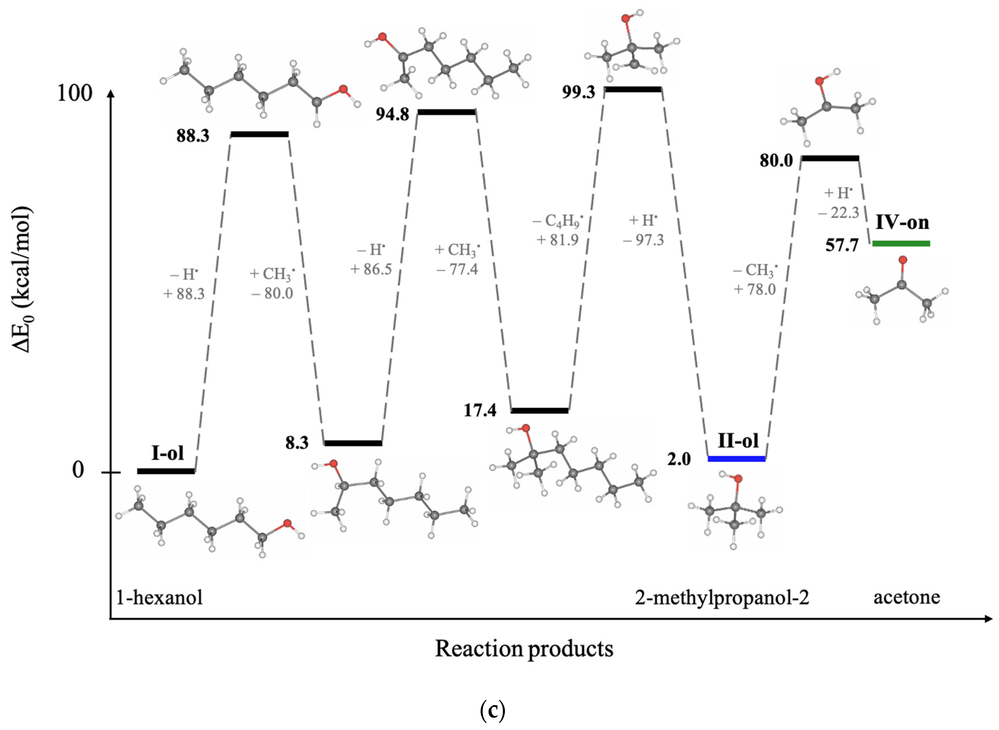 Molecules 30 04226 g0a1b