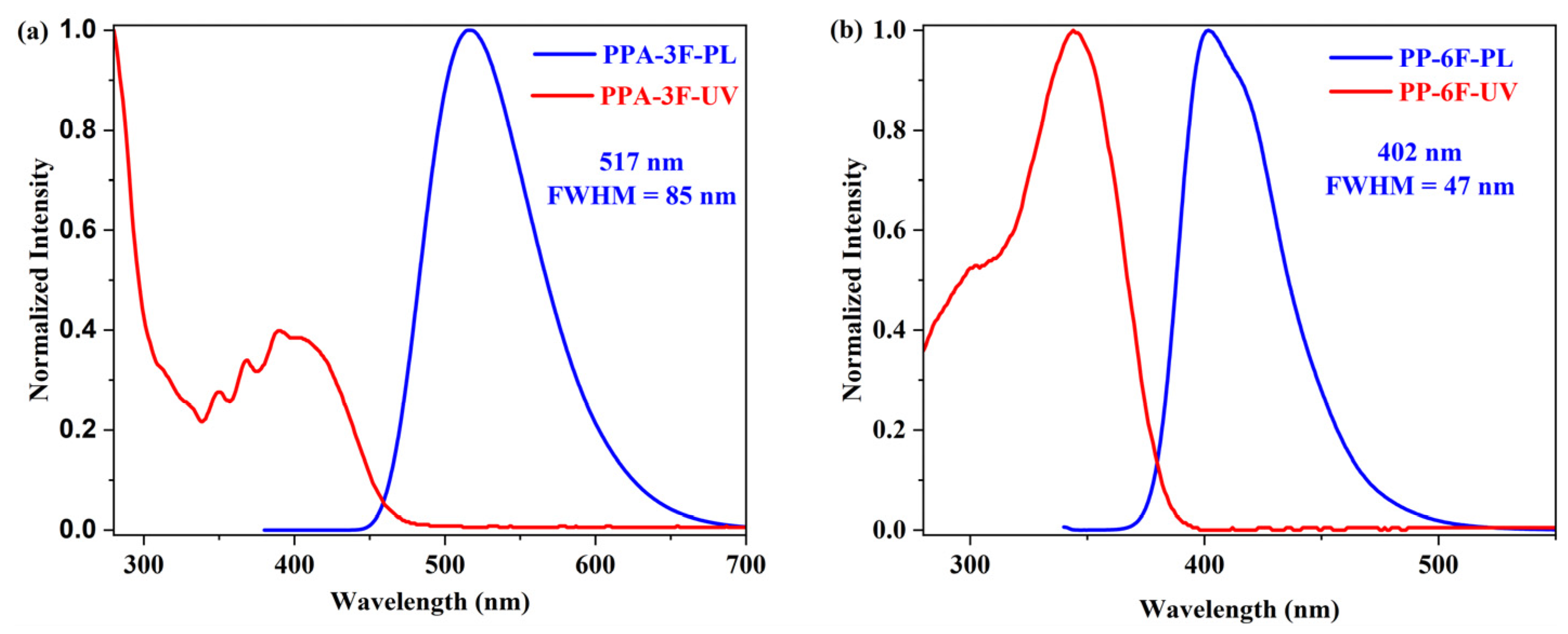 Molecules 30 04228 g001 Molecules 30 04228 g001