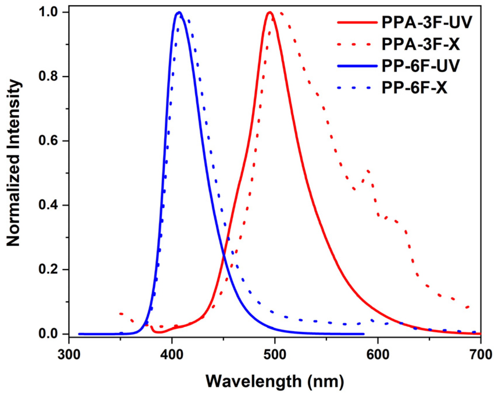 Molecules 30 04228 g004 Molecules 30 04228 g004