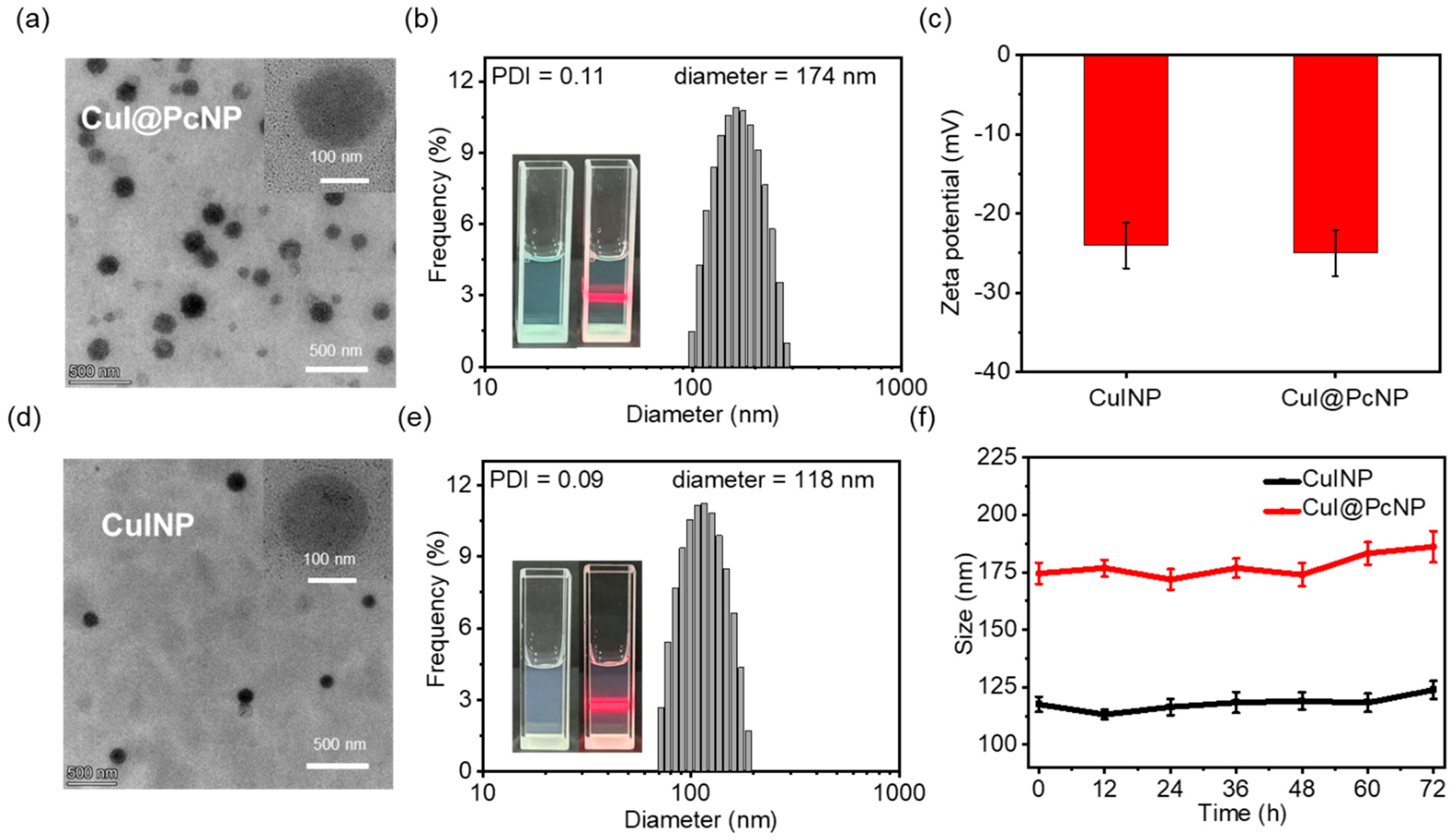 Molecules 30 04229 g001