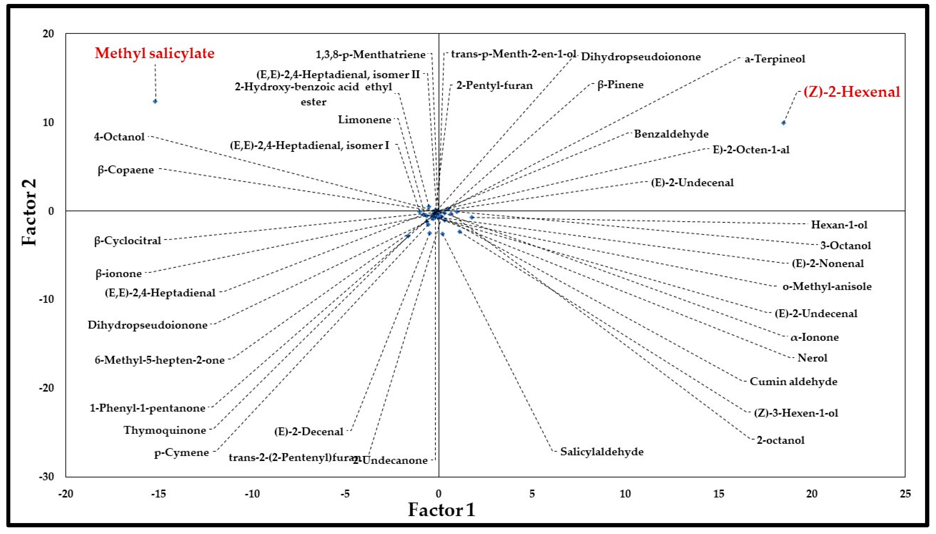 Molecules 30 04230 g001 Molecules 30 04230 g001