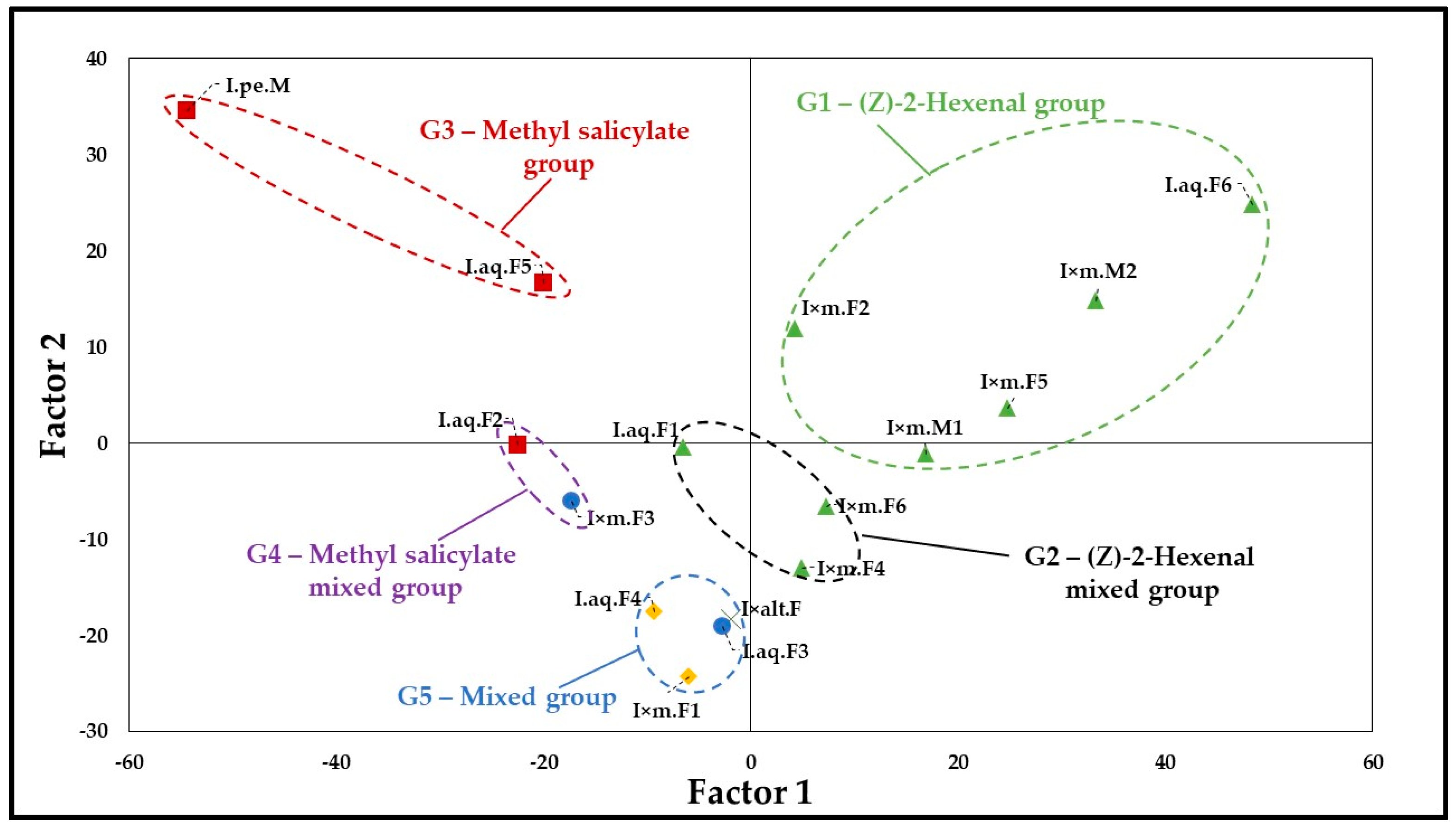 Molecules 30 04230 g002 Molecules 30 04230 g002