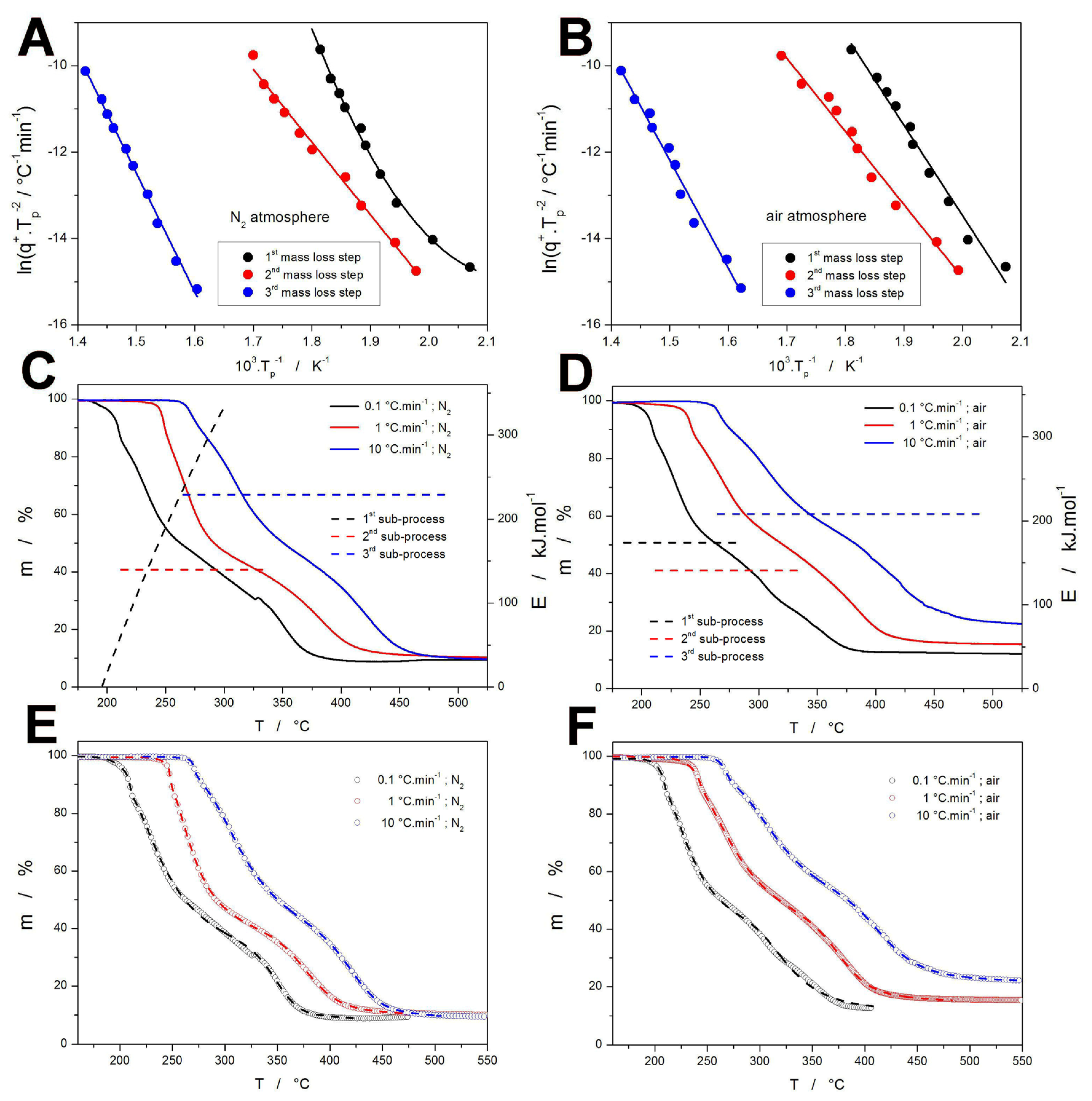 Molecules 30 04234 g003 Molecules 30 04234 g003