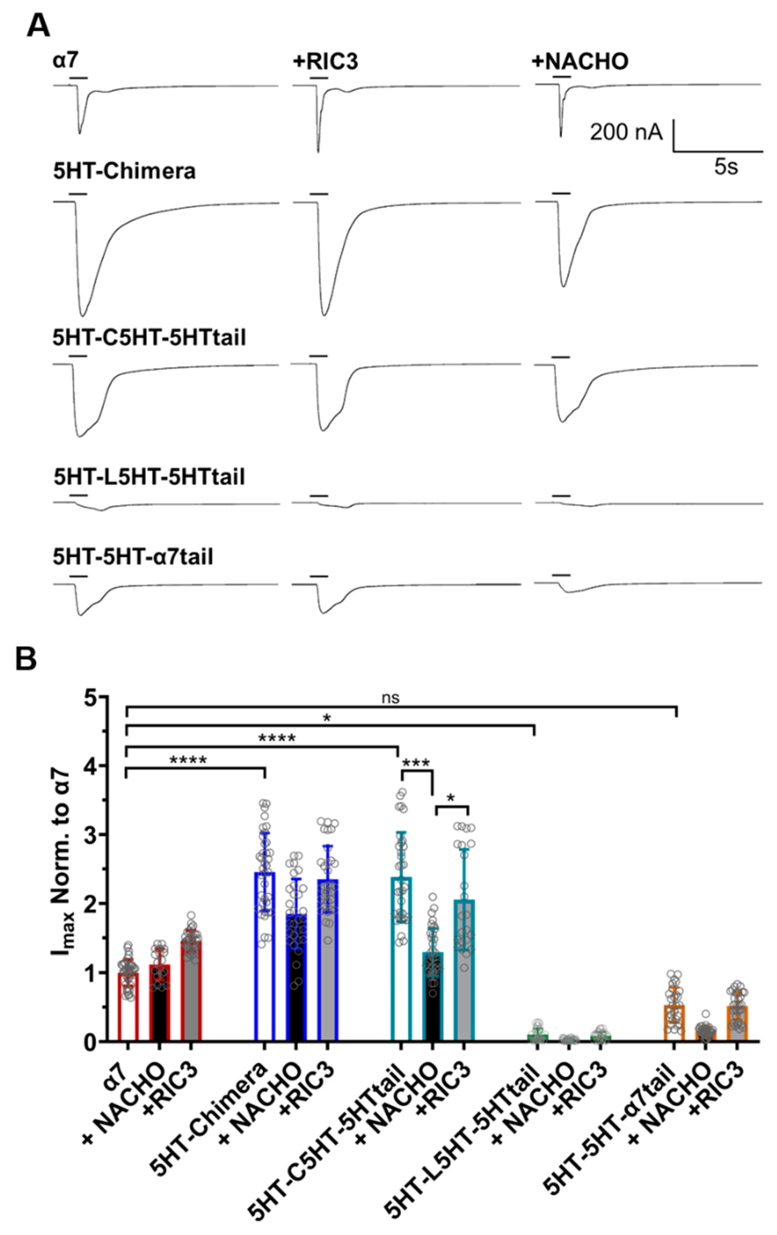 Molecules 30 04235 g003