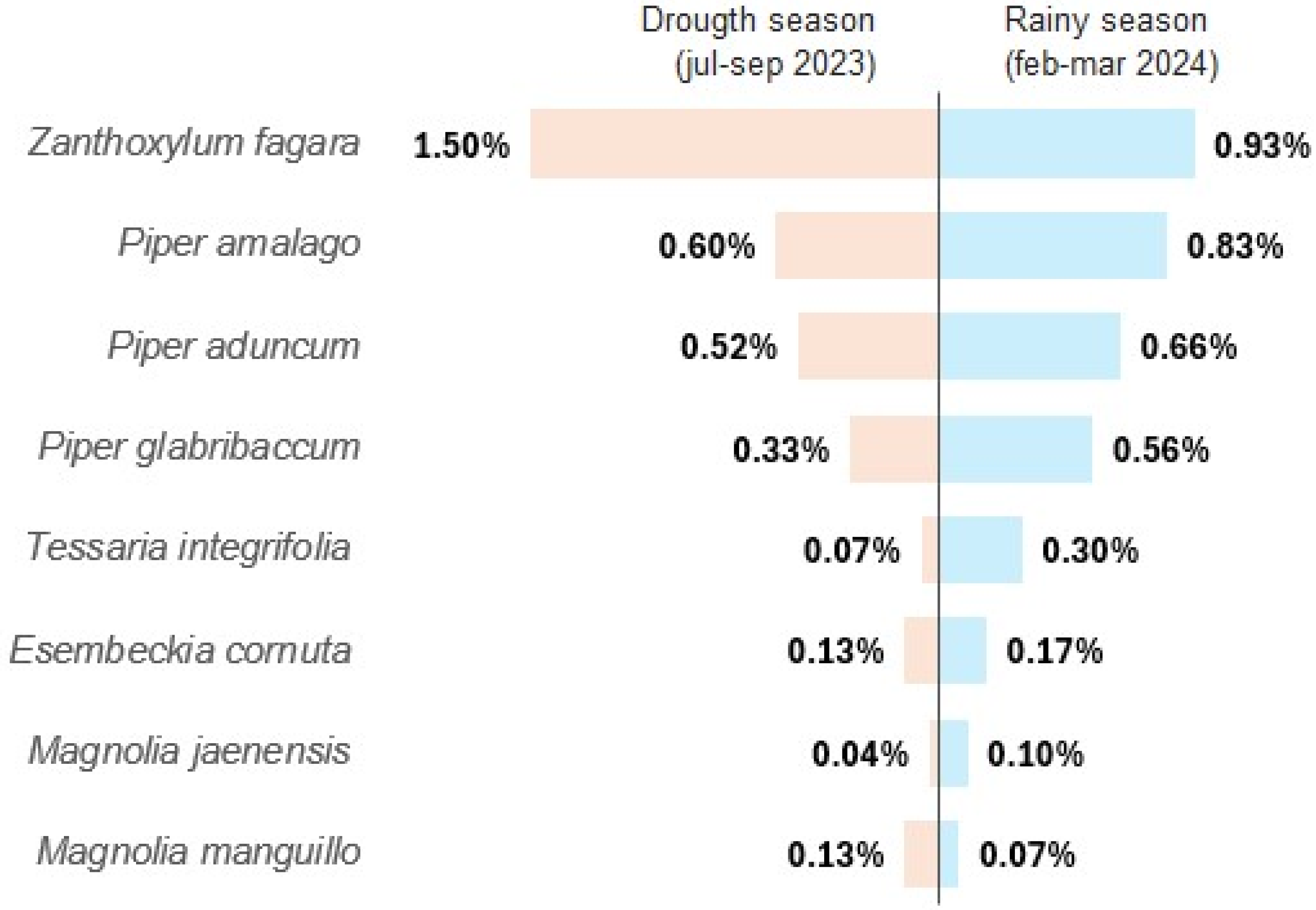 Molecules 30 04236 g001