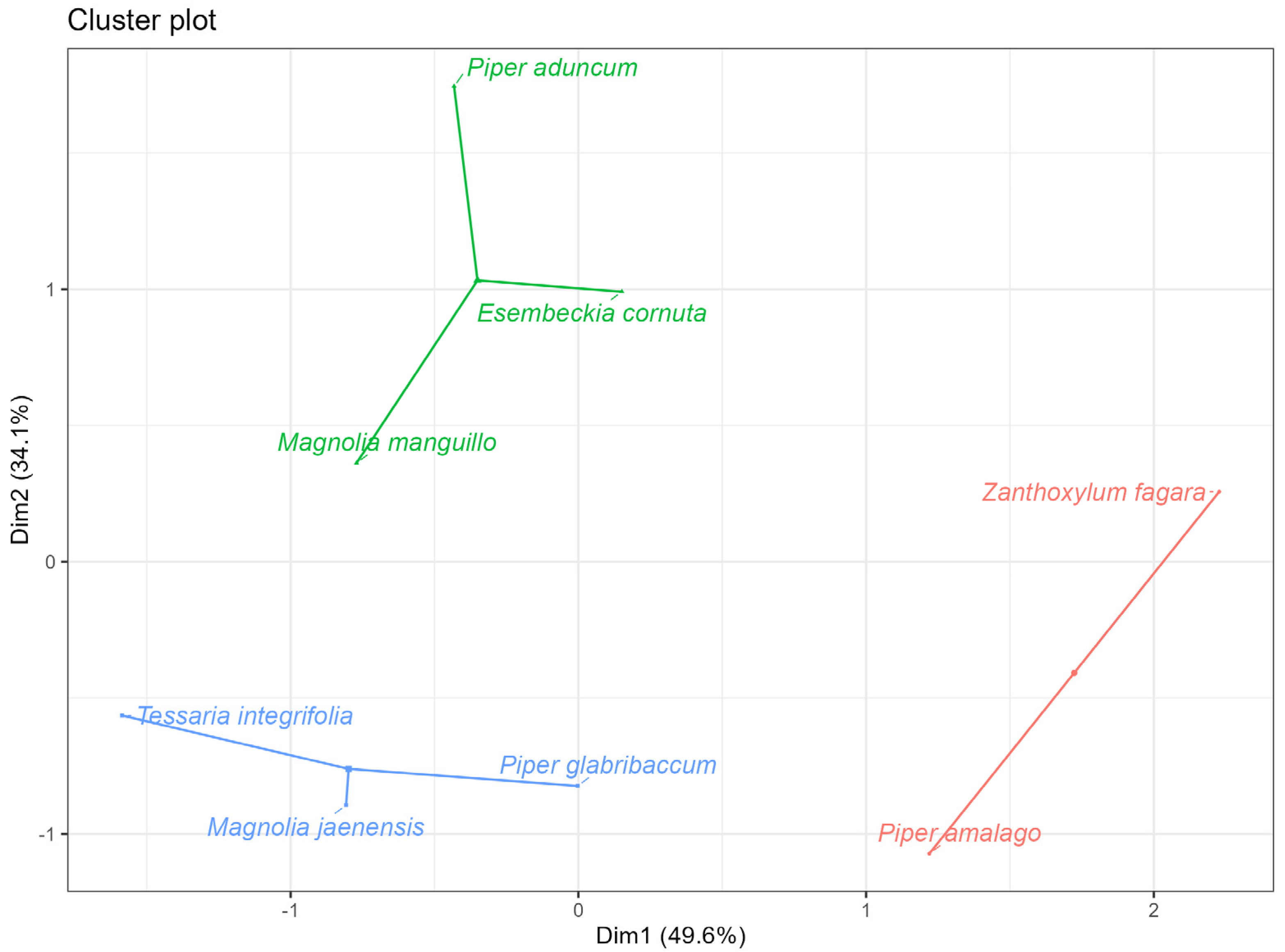 Molecules 30 04236 g002