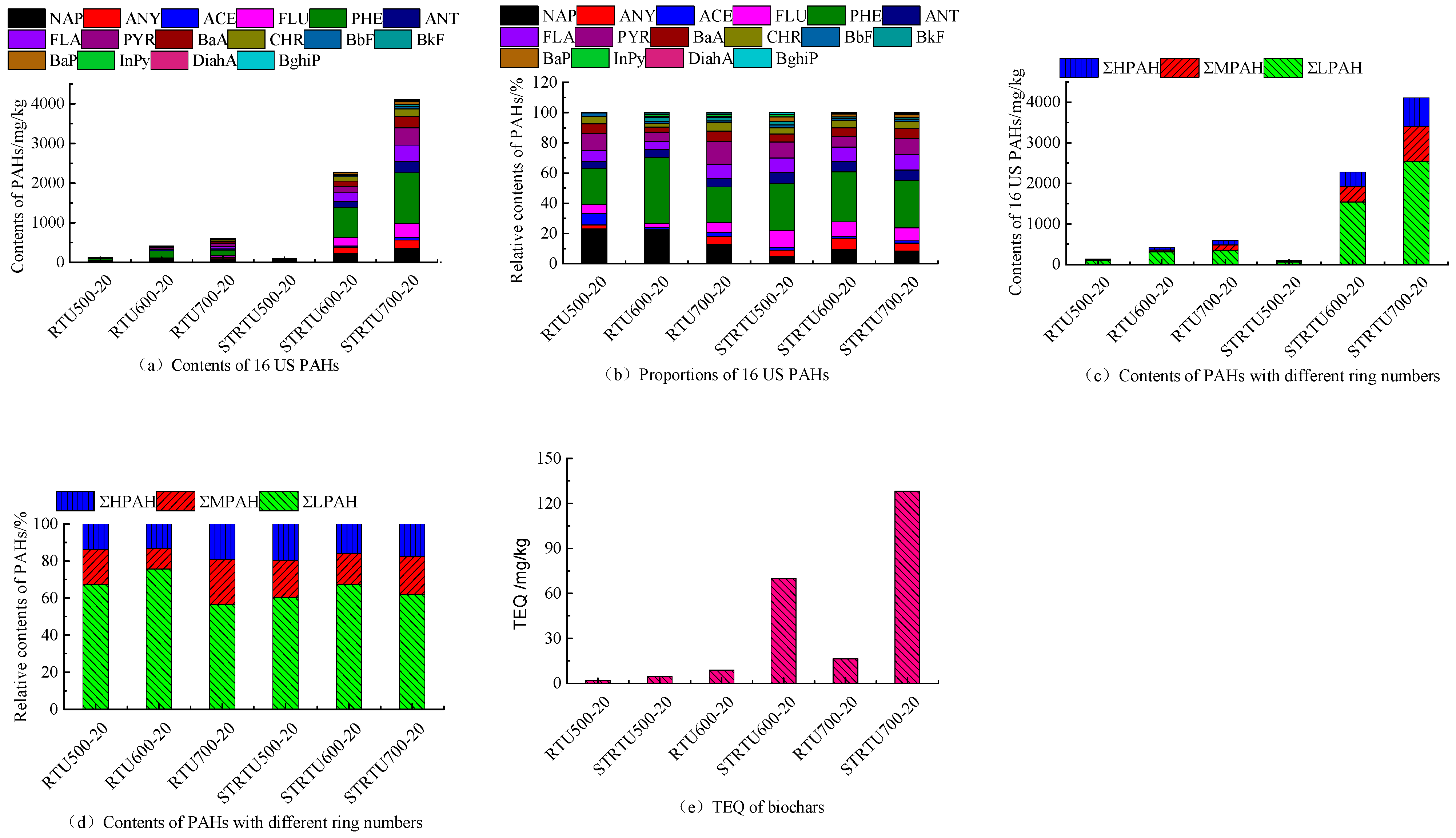 Molecules 30 04238 g003 Molecules 30 04238 g003