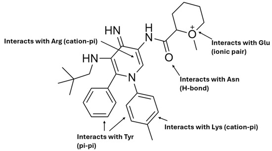 Protein–Ligand Interactions in Cardiometabolic Drug Targets: Focus on Weight Loss and Cardioprotection
