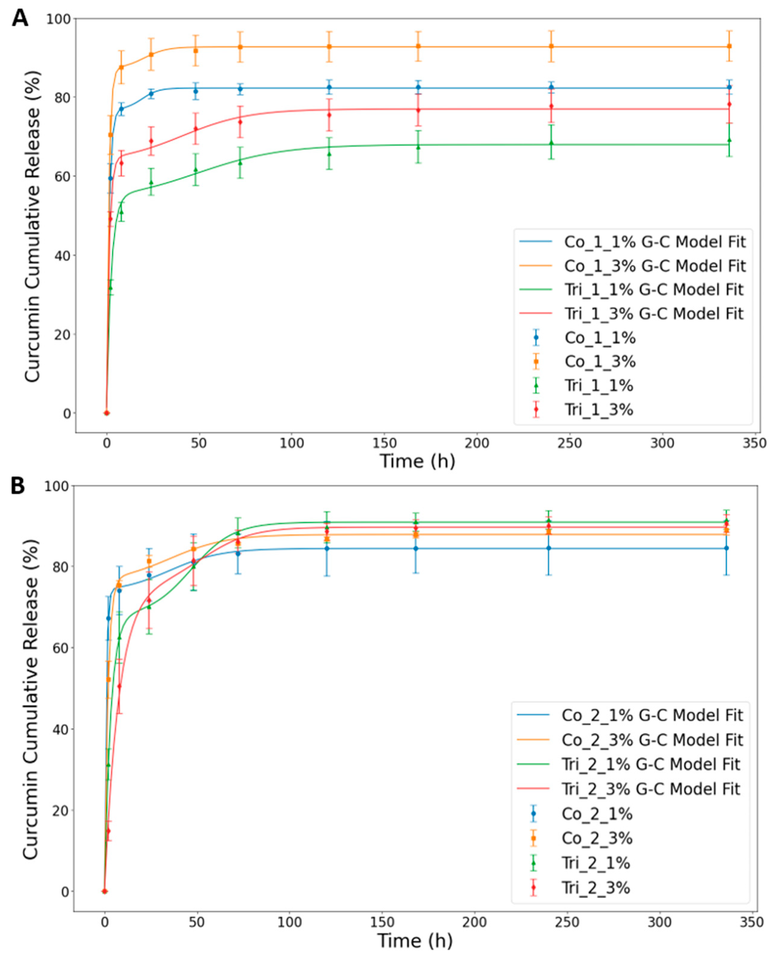 Molecules 30 04241 g004 Molecules 30 04241 g004