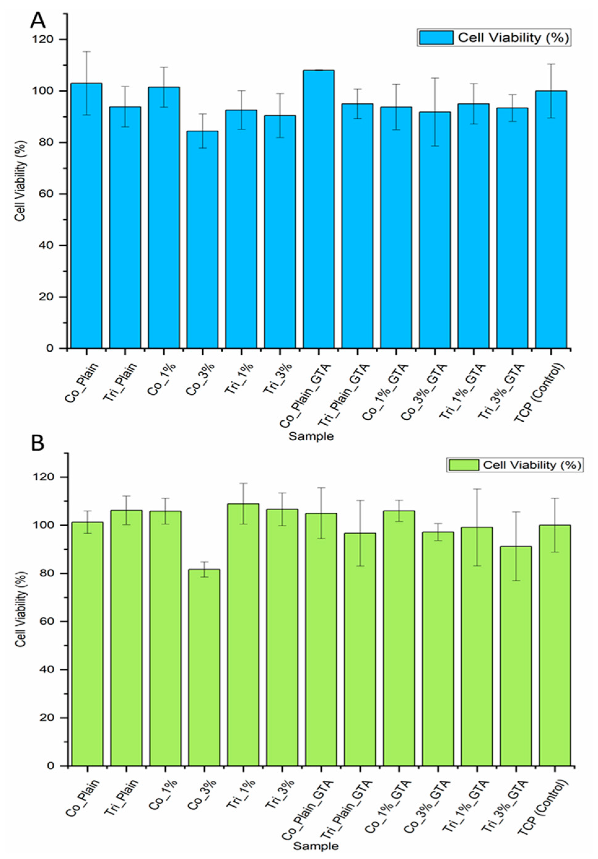 Molecules 30 04241 g006 Molecules 30 04241 g006