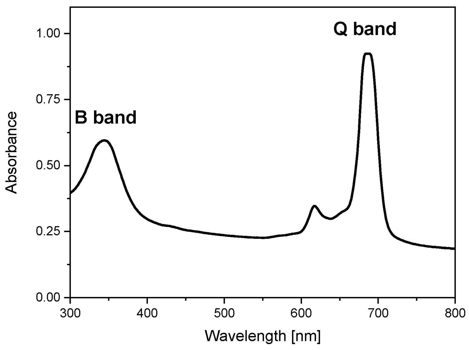 Molecules 30 04242 g001 Molecules 30 04242 g001