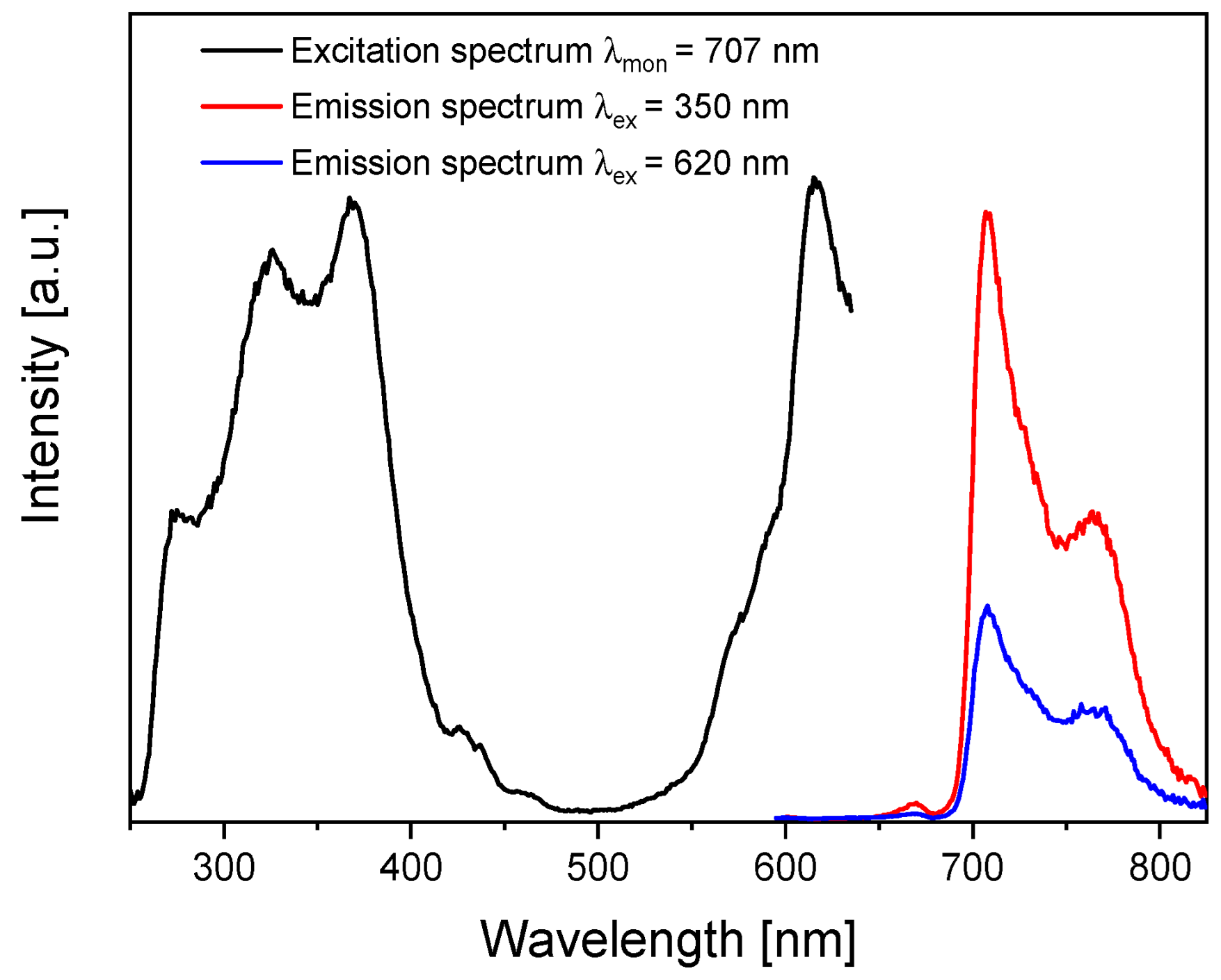 Molecules 30 04242 g005 Molecules 30 04242 g005