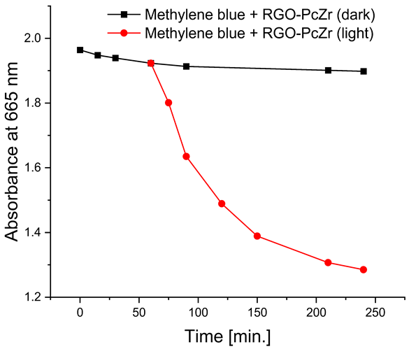 Molecules 30 04242 i004 Molecules 30 04242 i004