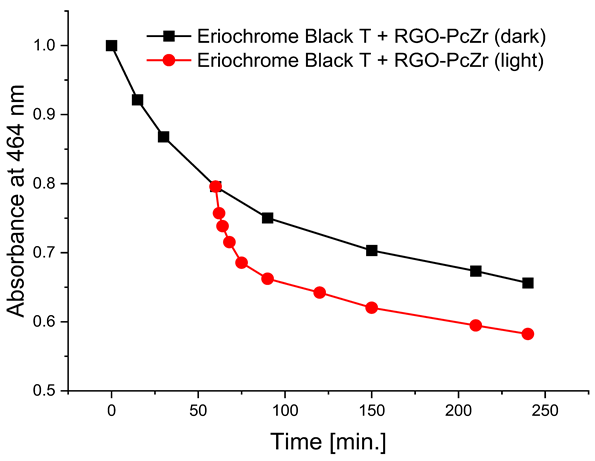 Molecules 30 04242 i008 Molecules 30 04242 i008