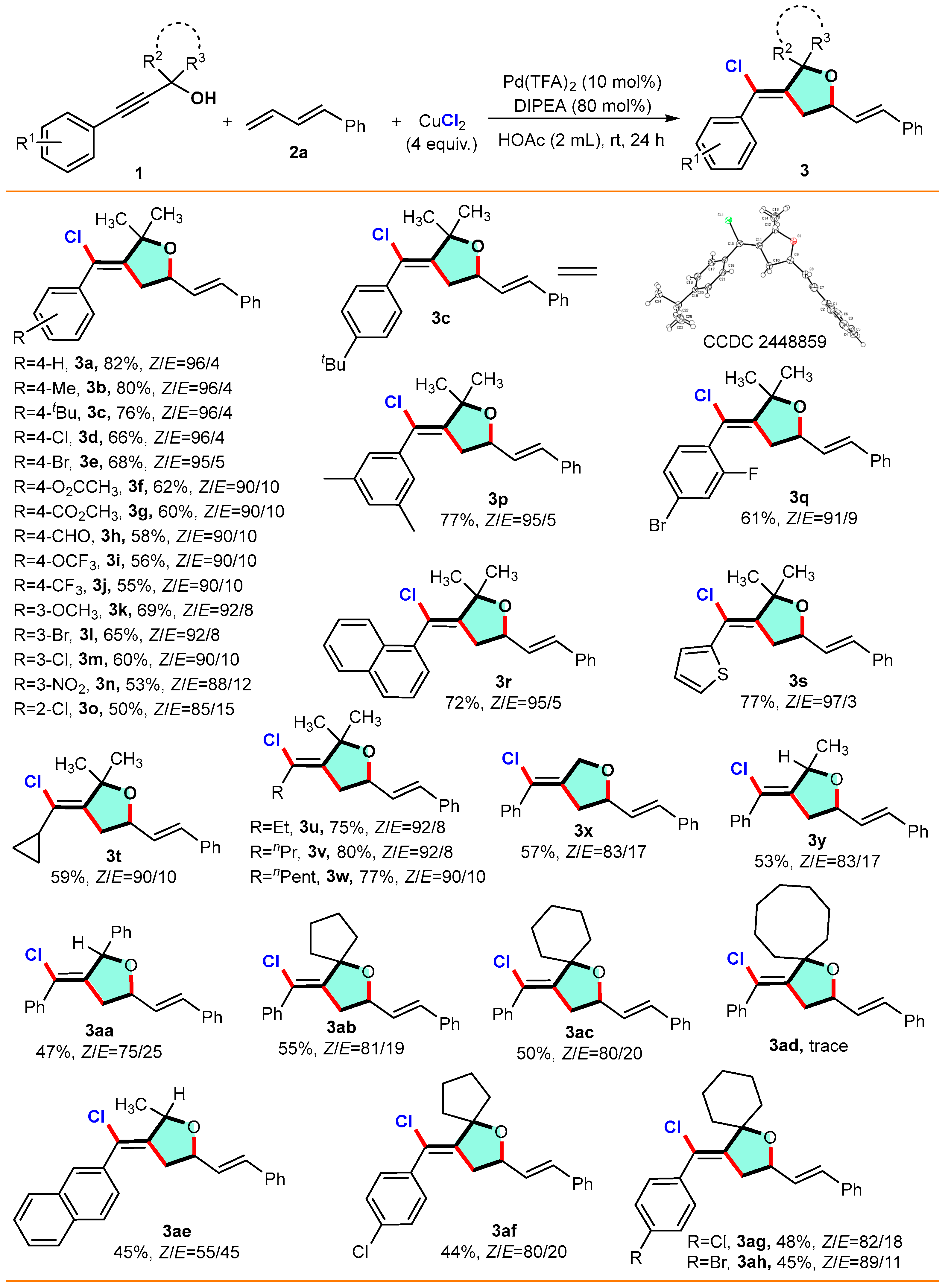 Molecules 30 04244 g002