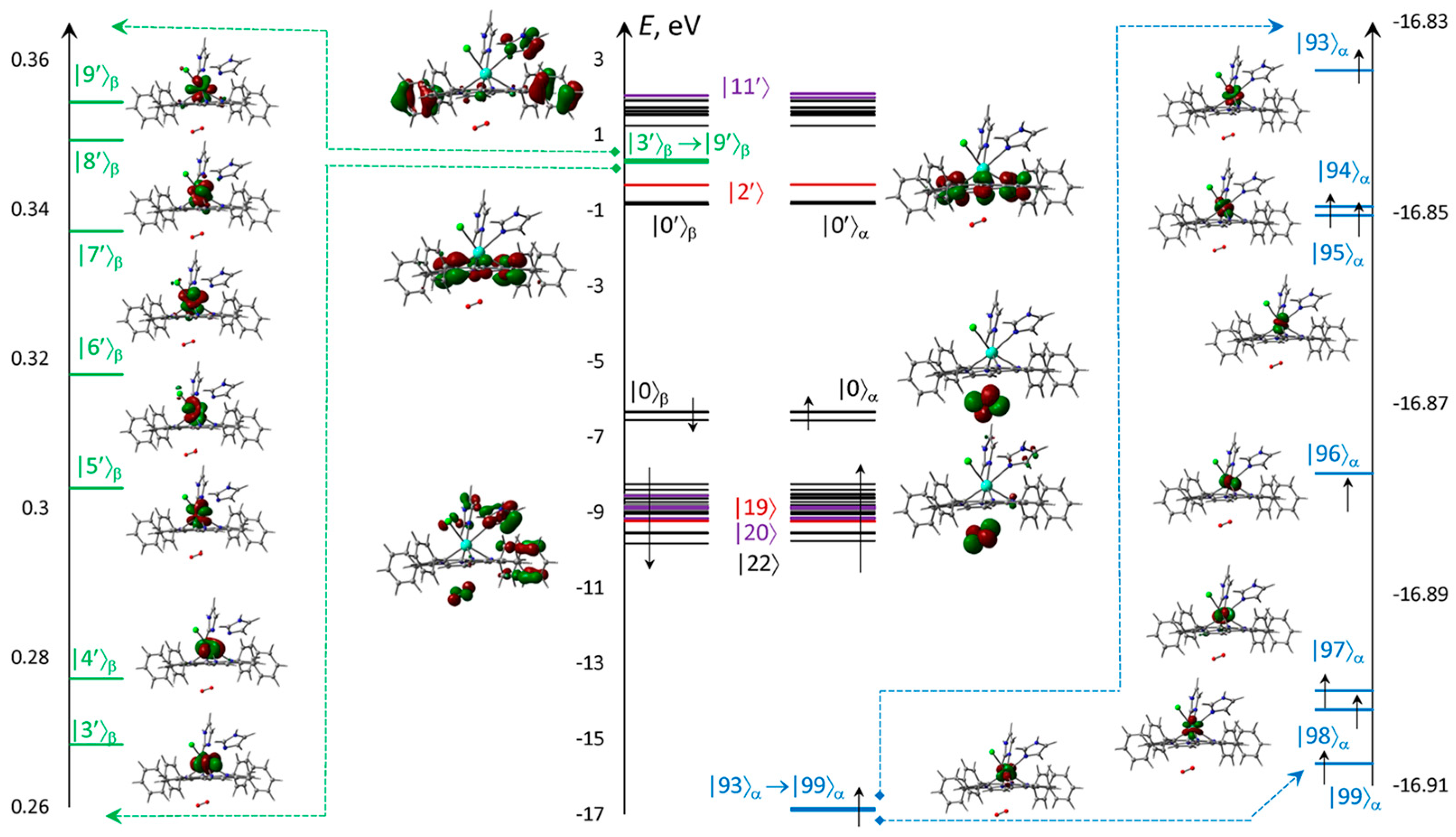 Molecules 30 04246 g007