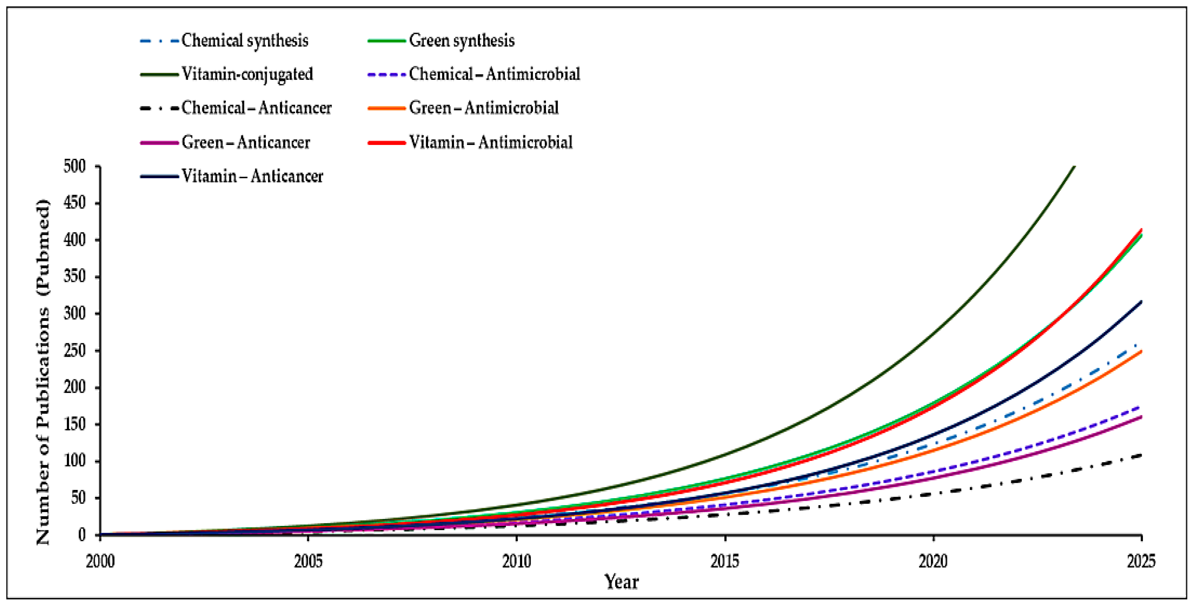 Molecules 30 04248 g002