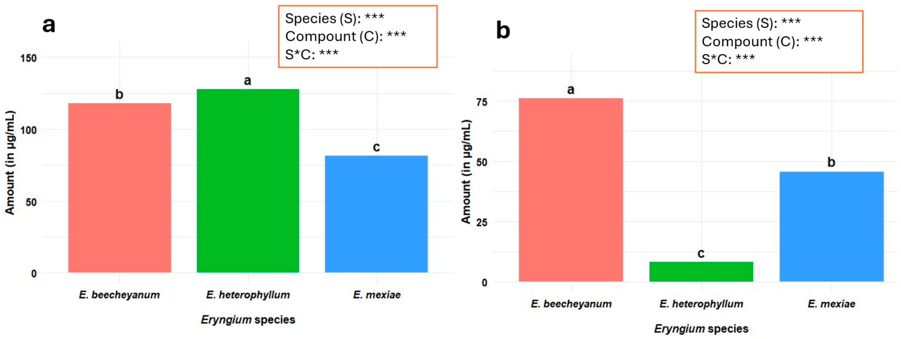 Molecules 30 04250 g003