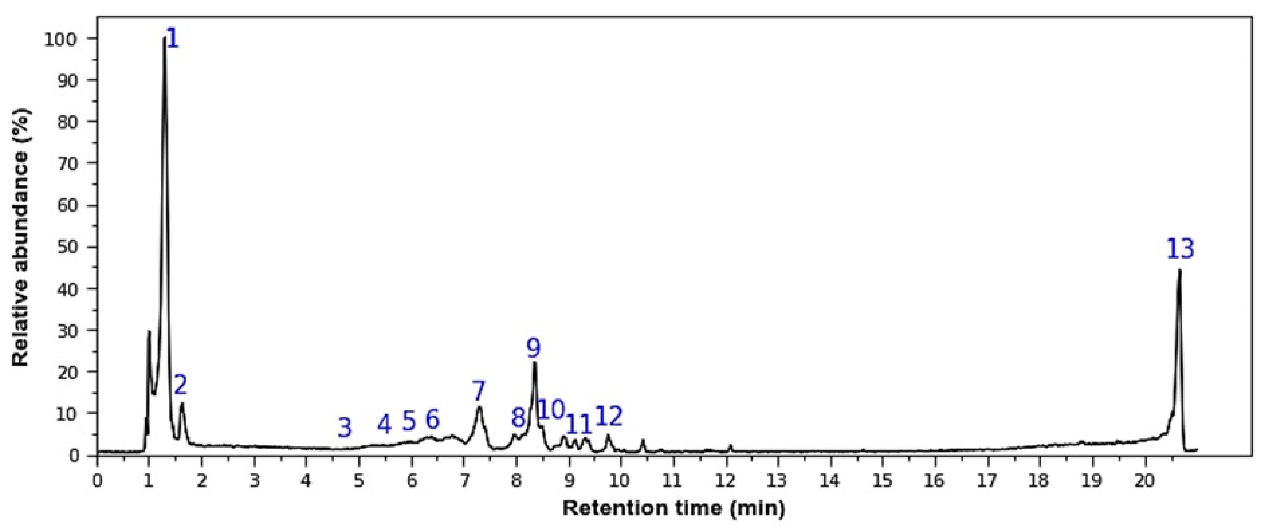 Molecules 30 04251 g001 Molecules 30 04251 g001