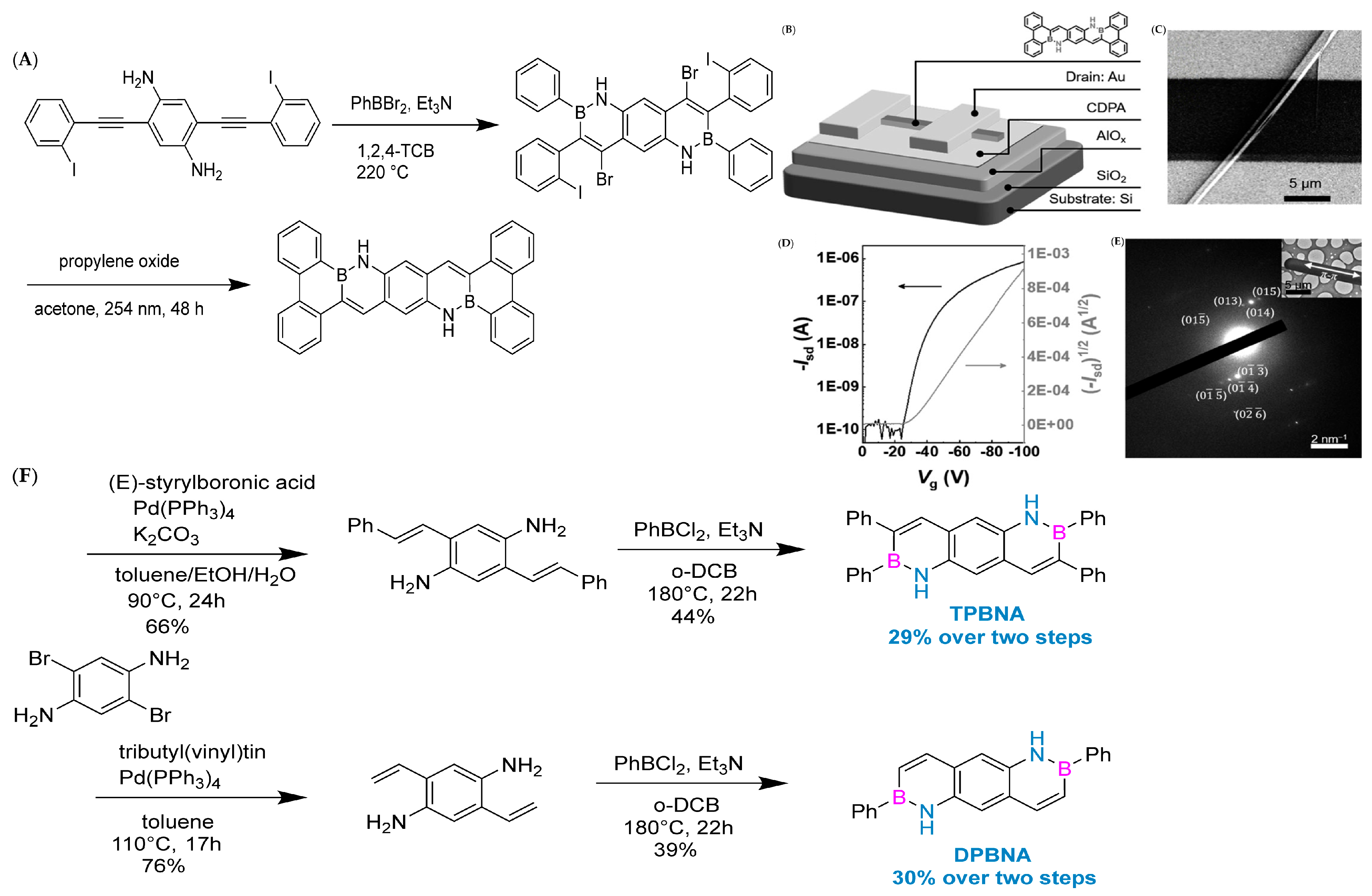 Molecules 30 04252 g007