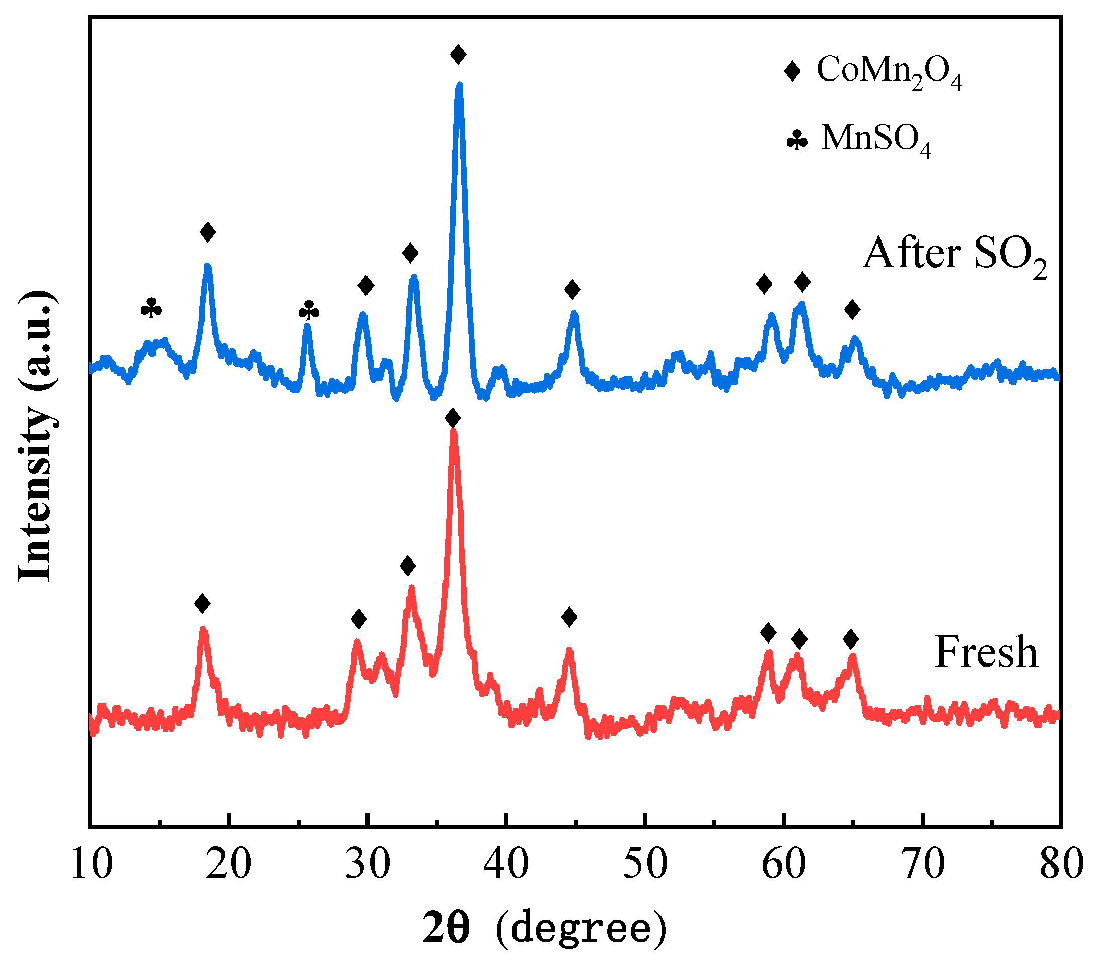 Molecules 30 04253 g004 Molecules 30 04253 g004