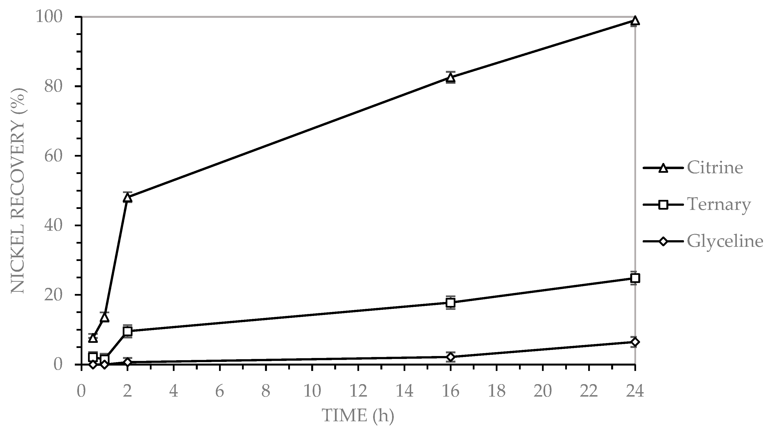 Molecules 30 04254 g002