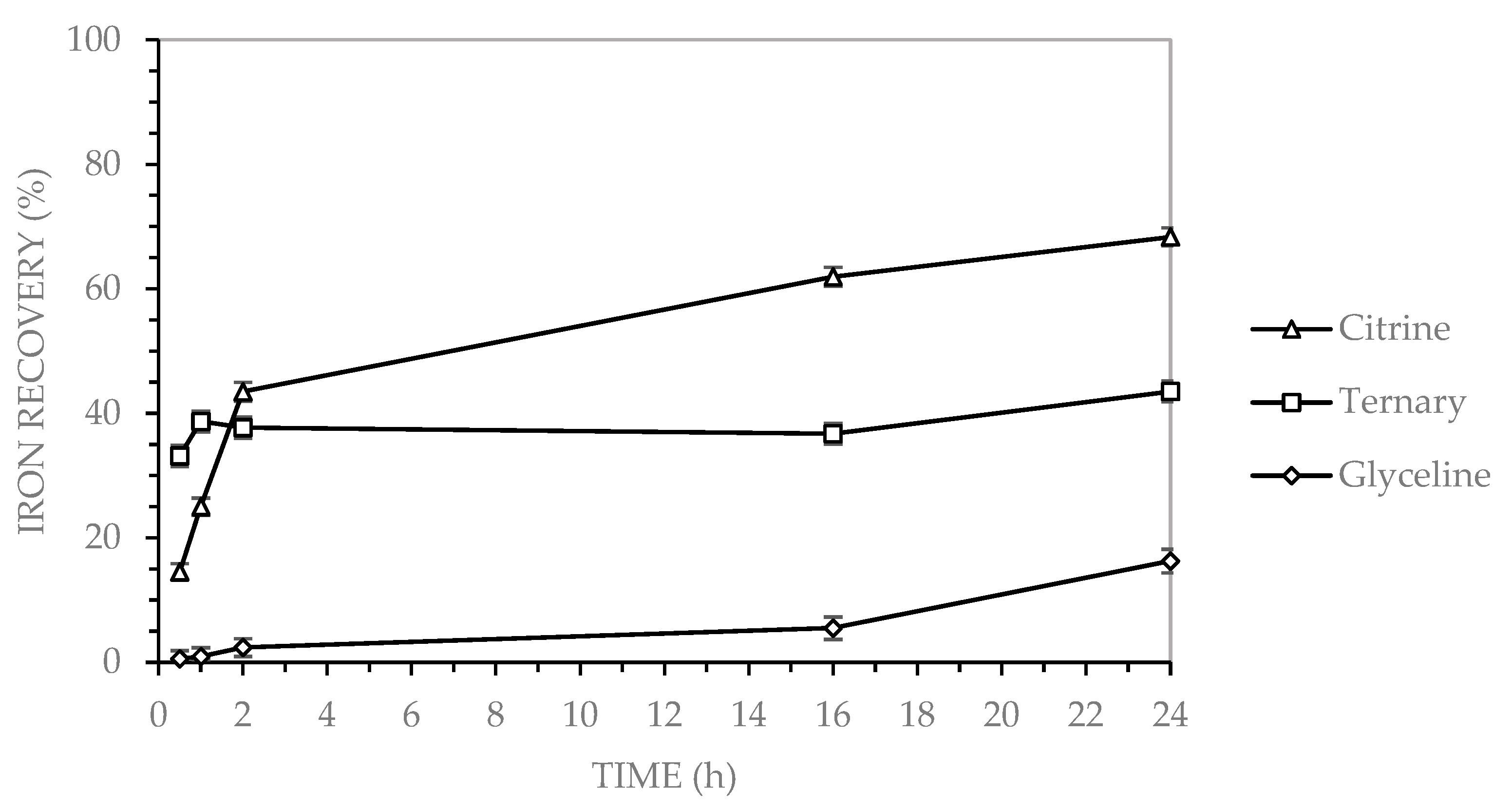 Molecules 30 04254 g003