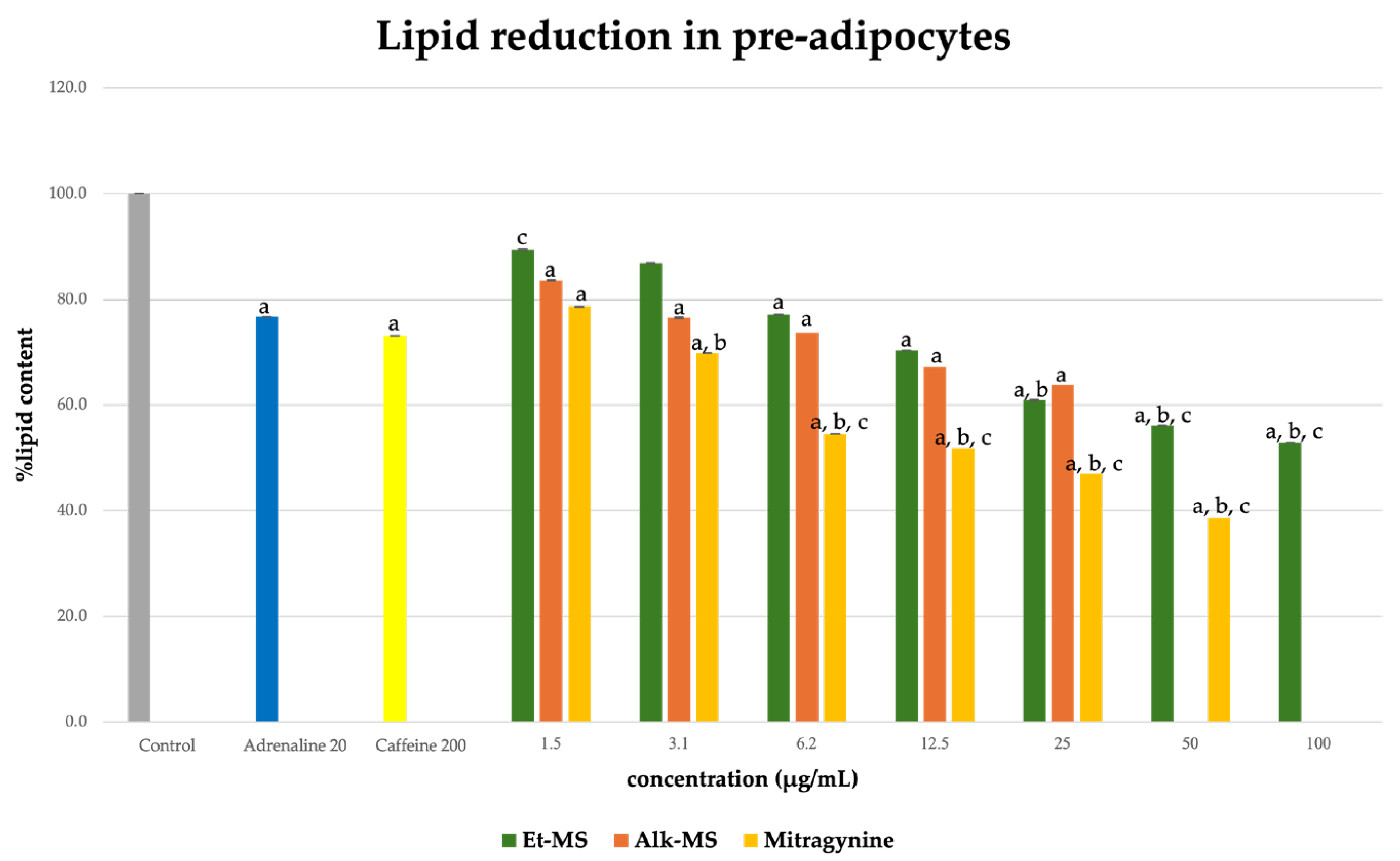 Molecules 30 04256 g003 Molecules 30 04256 g003