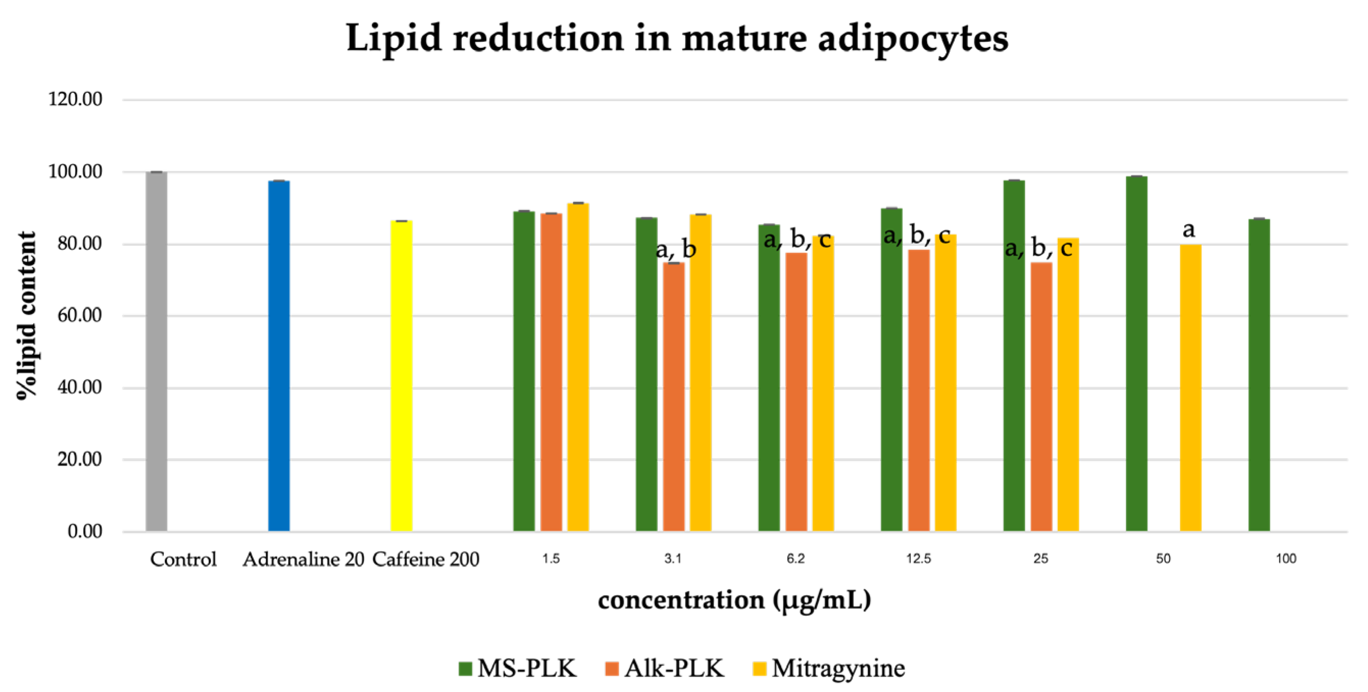 Molecules 30 04256 g005 Molecules 30 04256 g005