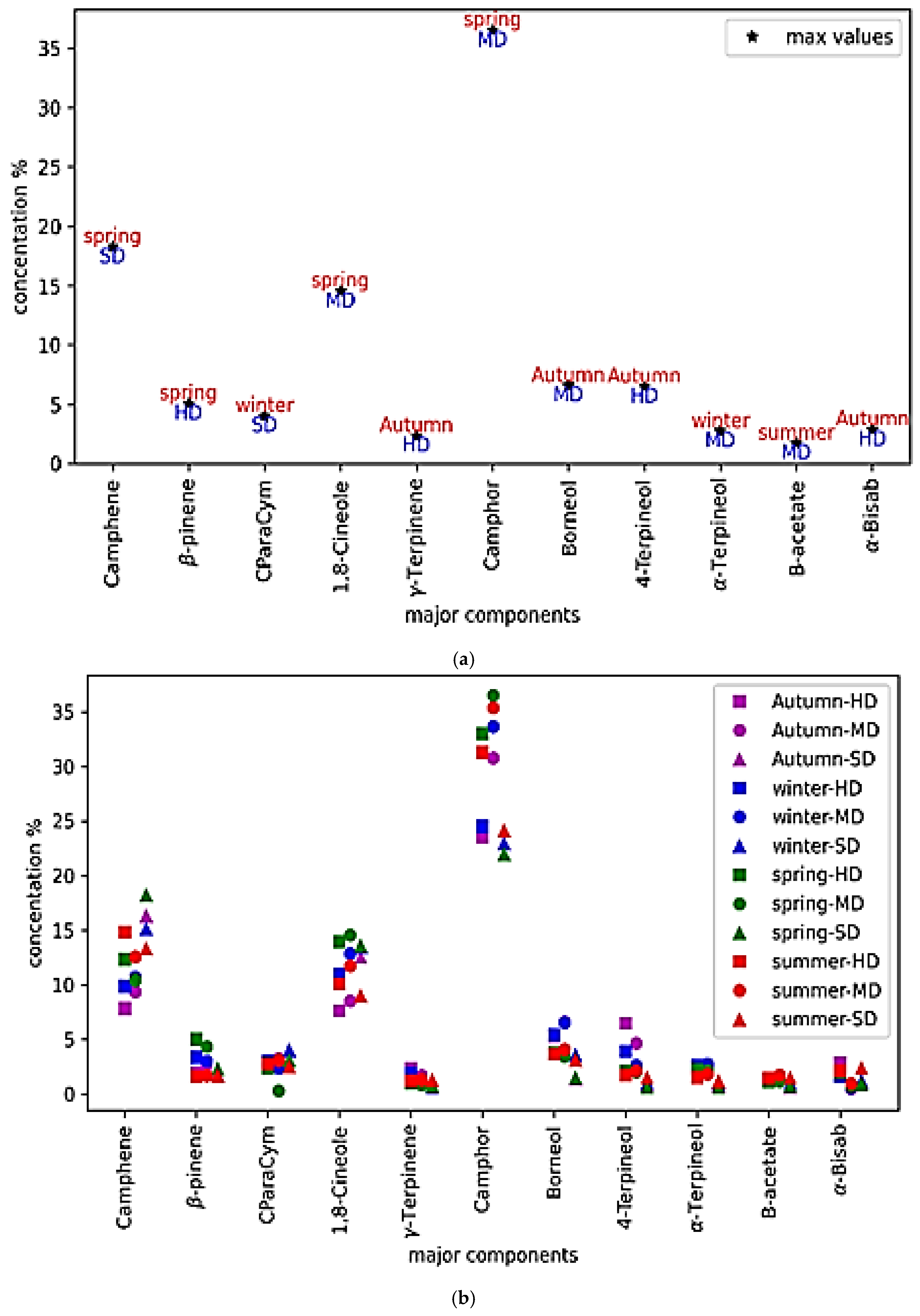 Molecules 30 04258 g001a