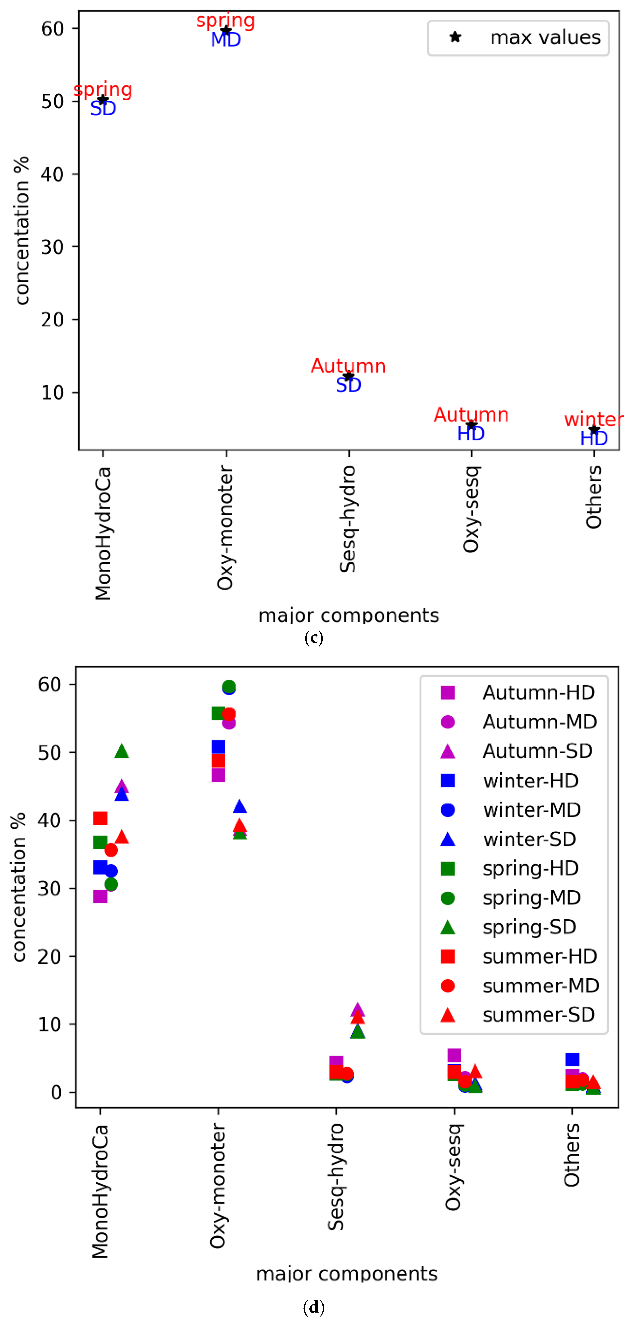 Molecules 30 04258 g001b