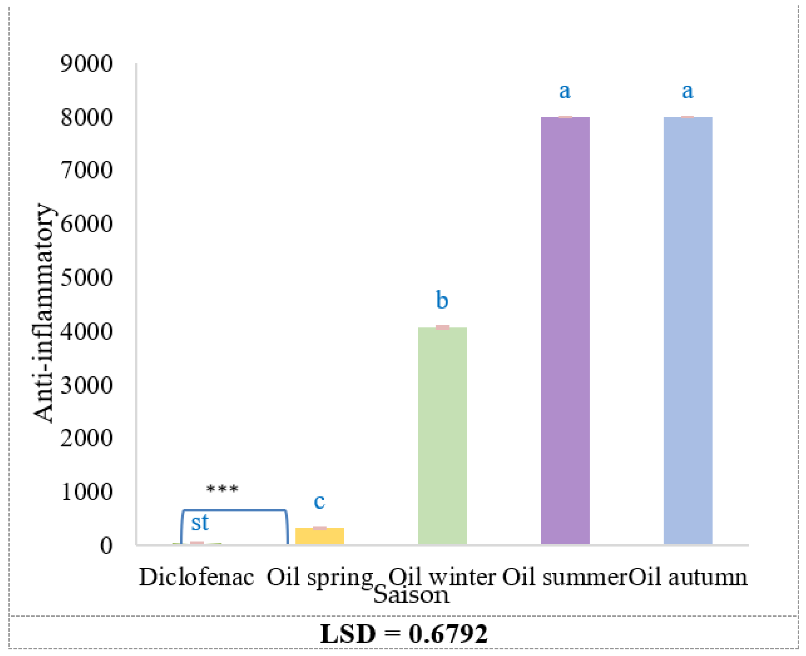 Molecules 30 04258 g004