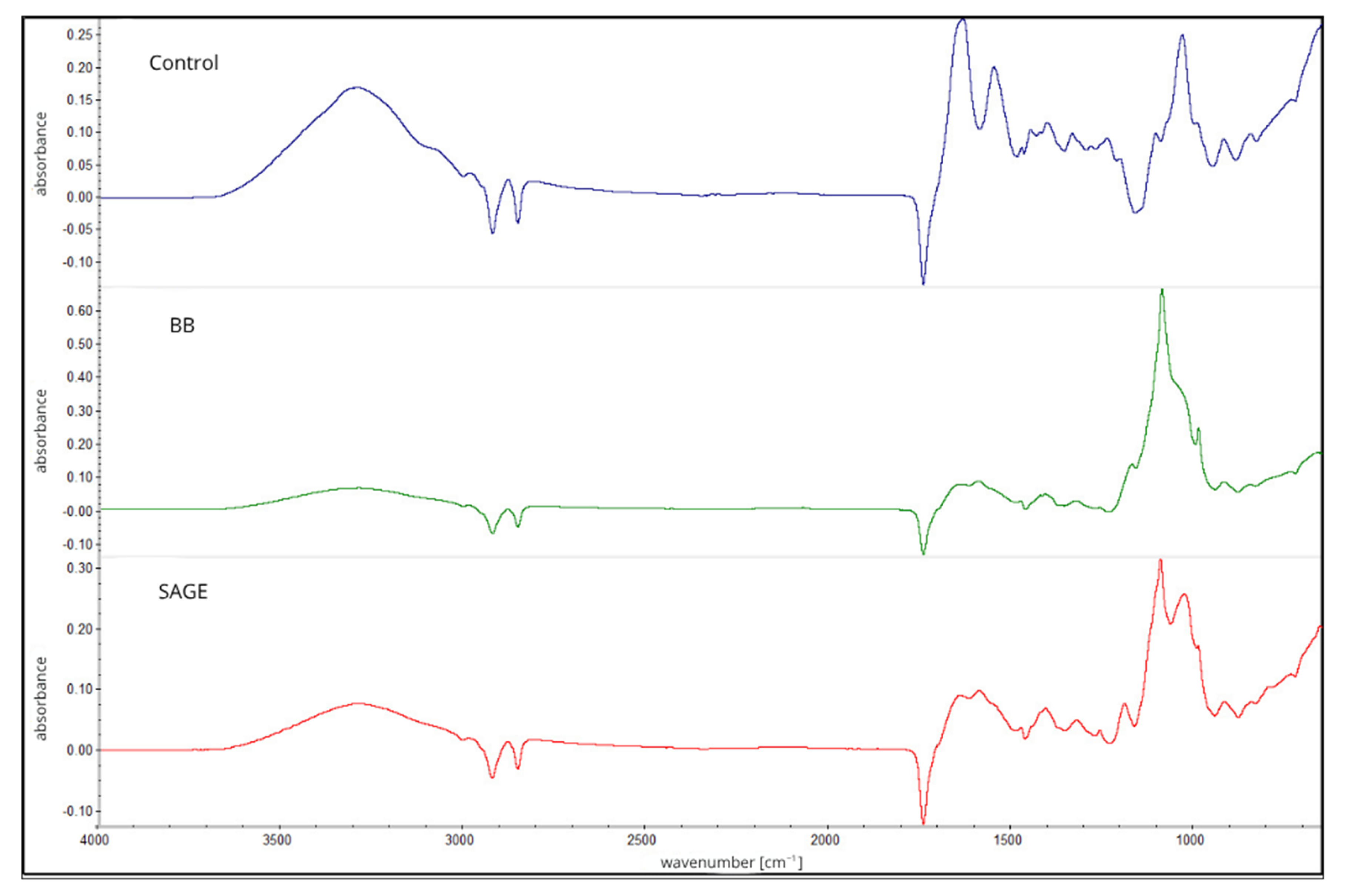 Molecules 30 04259 g001